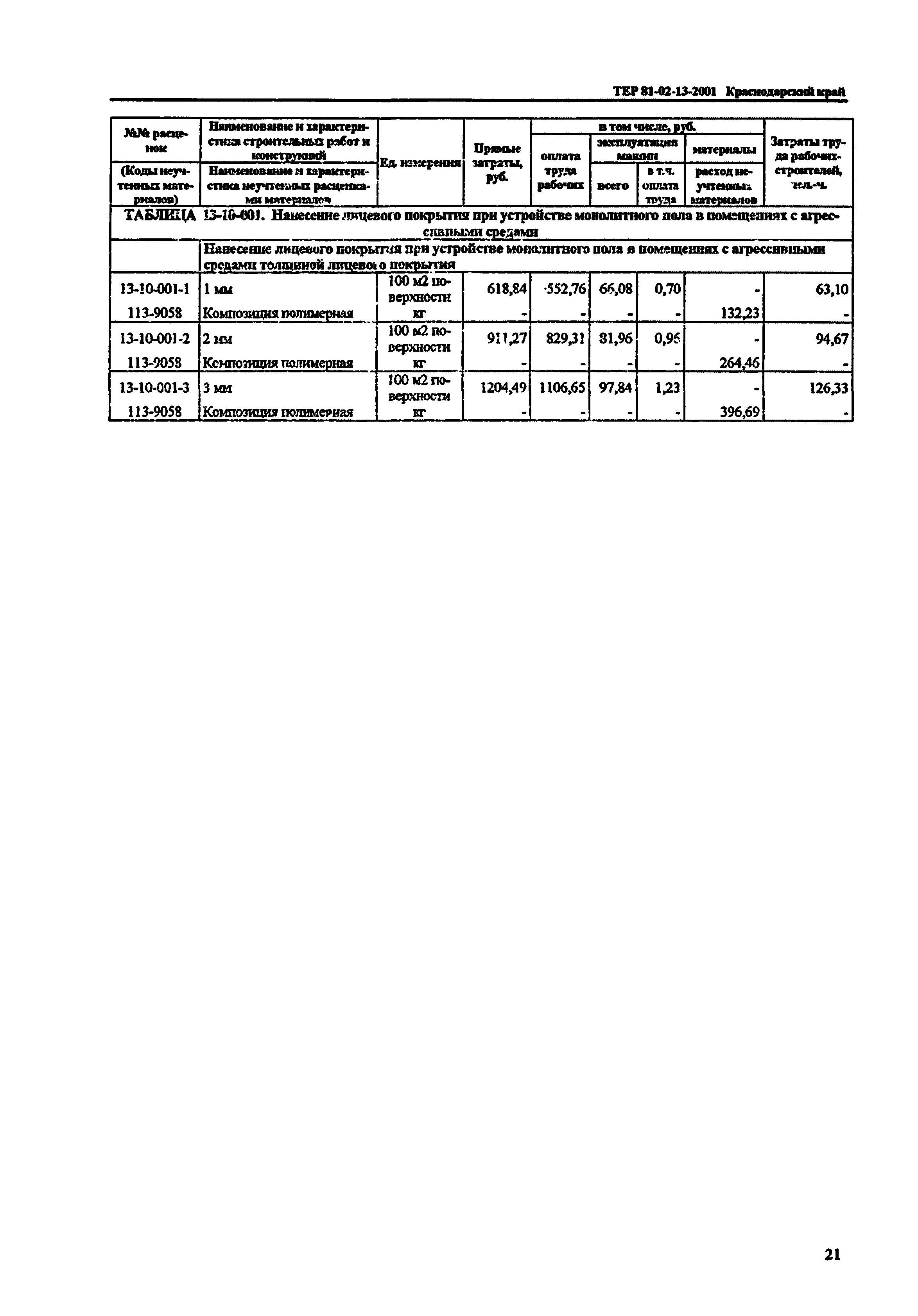 ТЕР Краснодарского края 2001-13