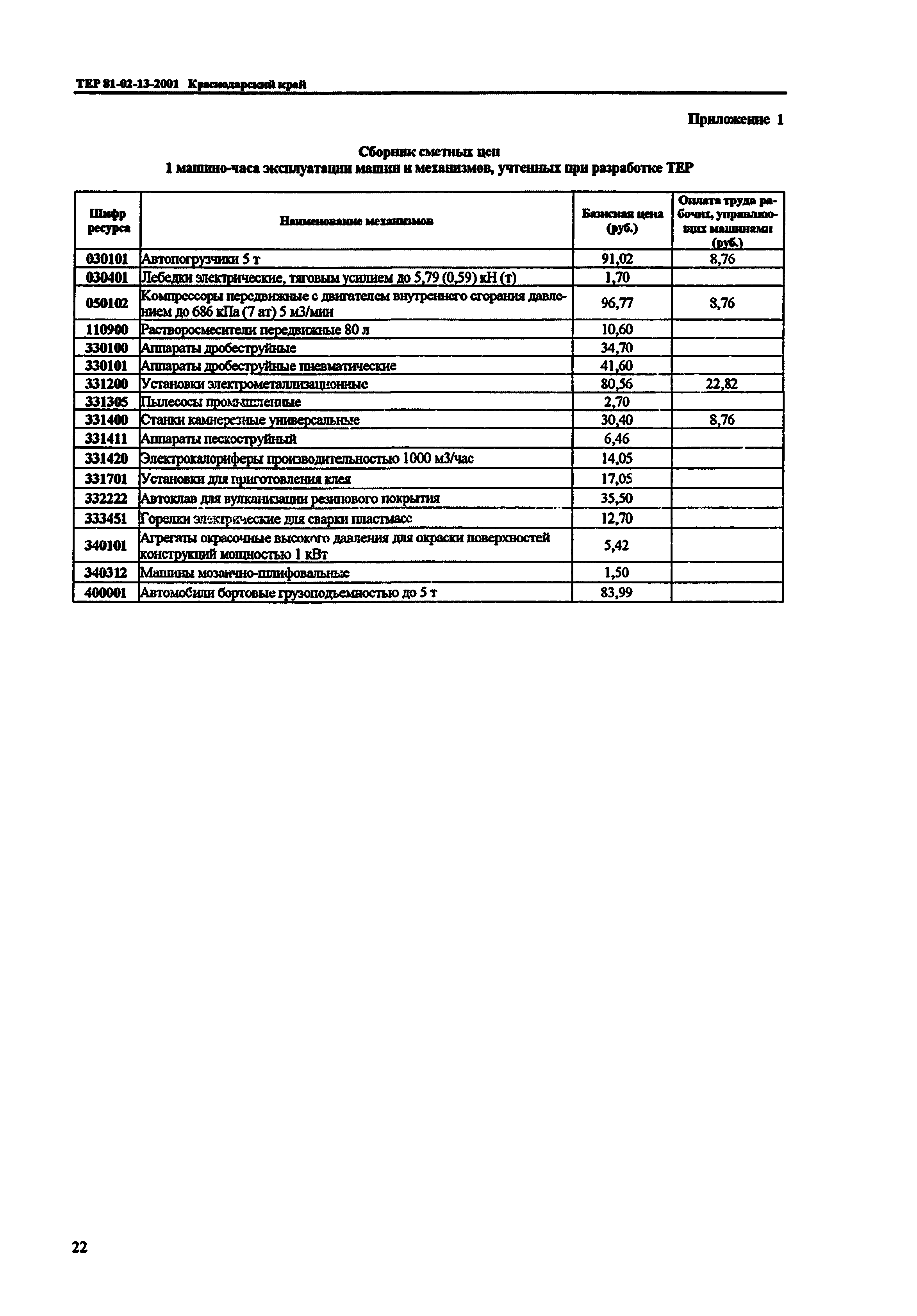 ТЕР Краснодарского края 2001-13