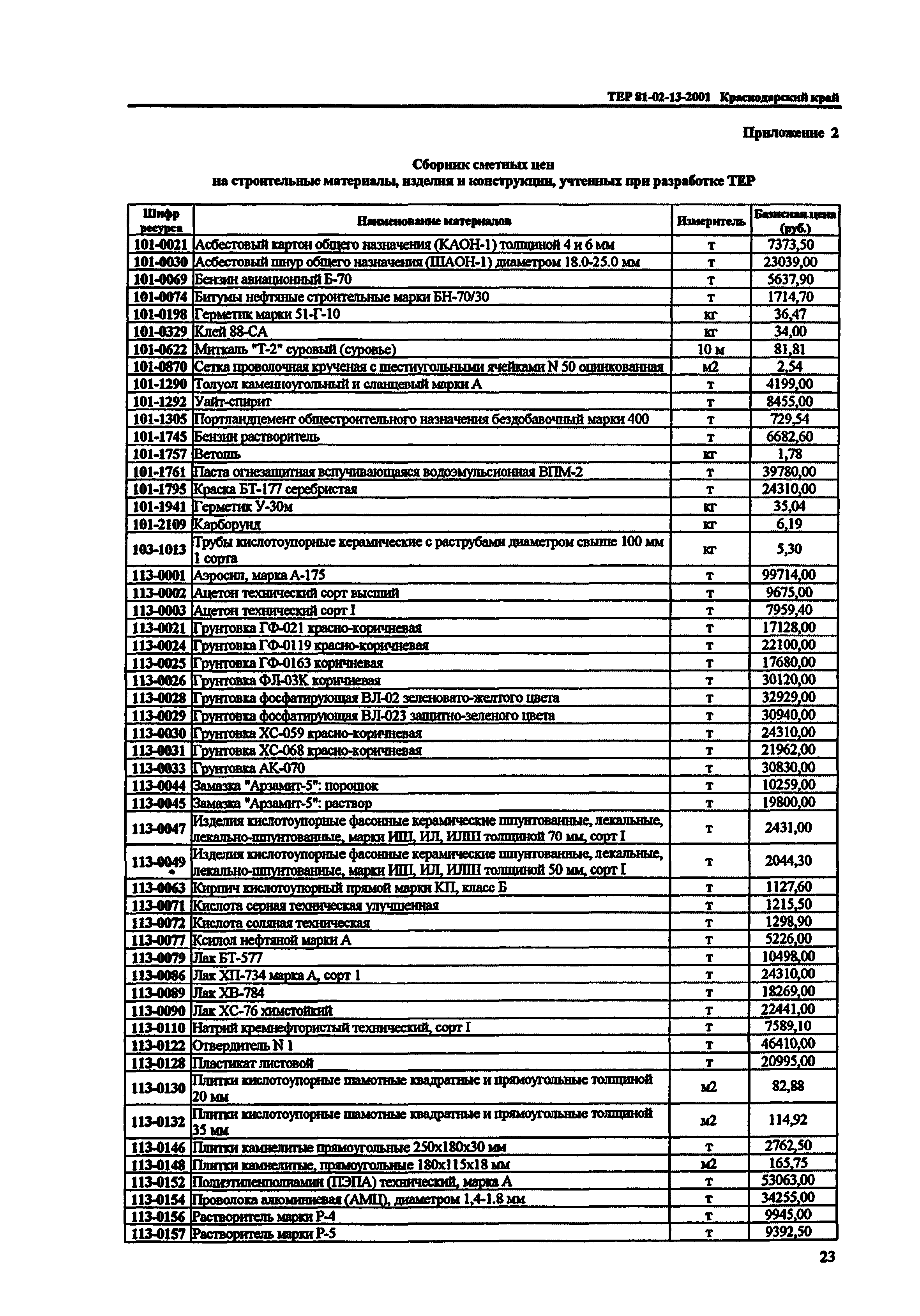 ТЕР Краснодарского края 2001-13