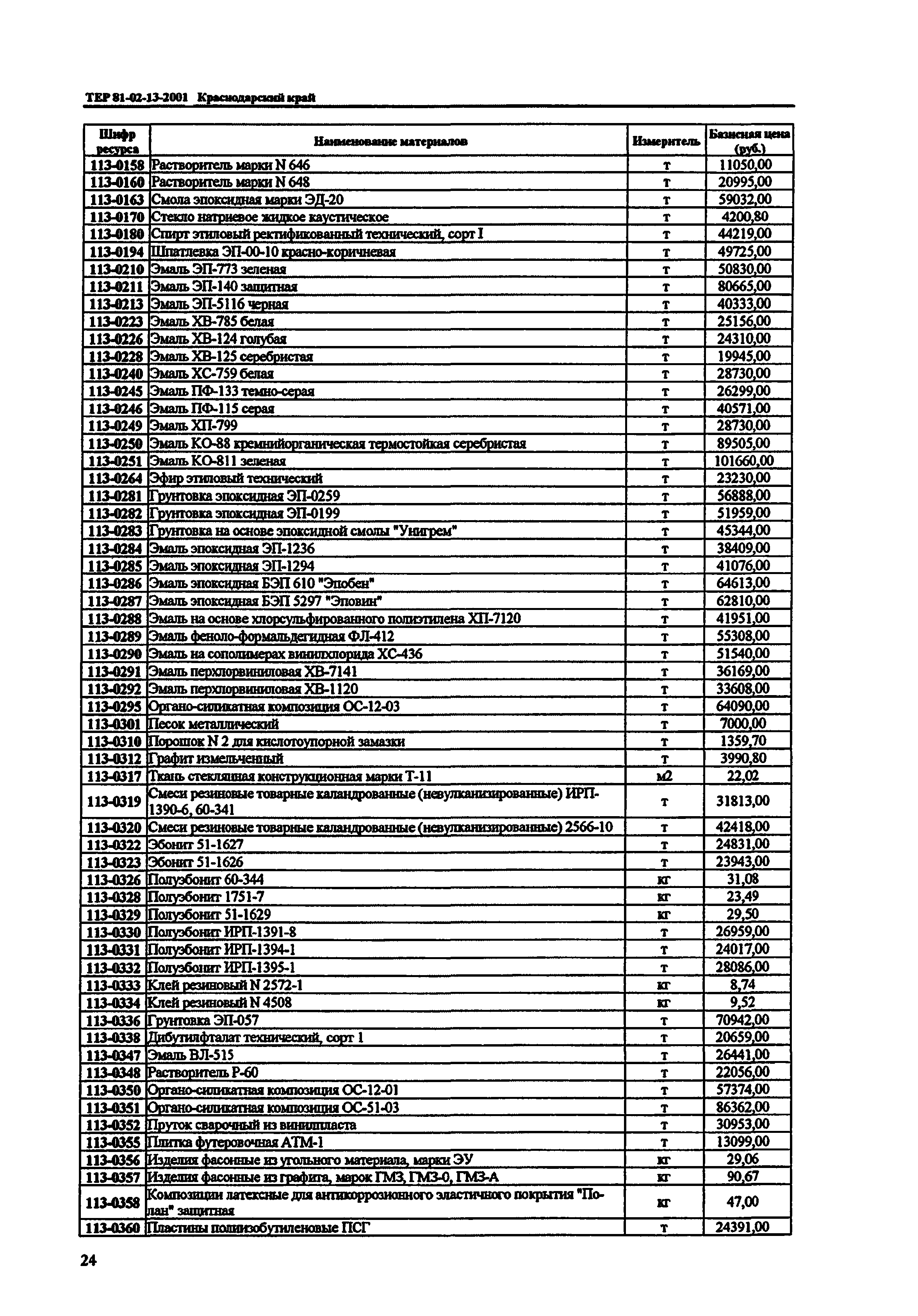 ТЕР Краснодарского края 2001-13