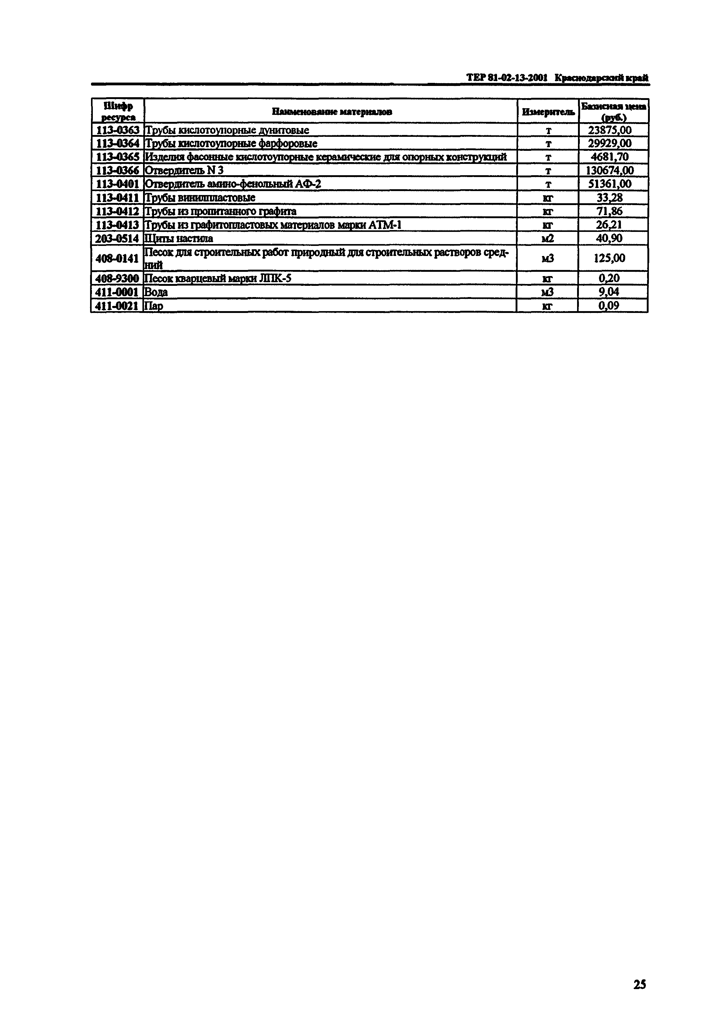 ТЕР Краснодарского края 2001-13