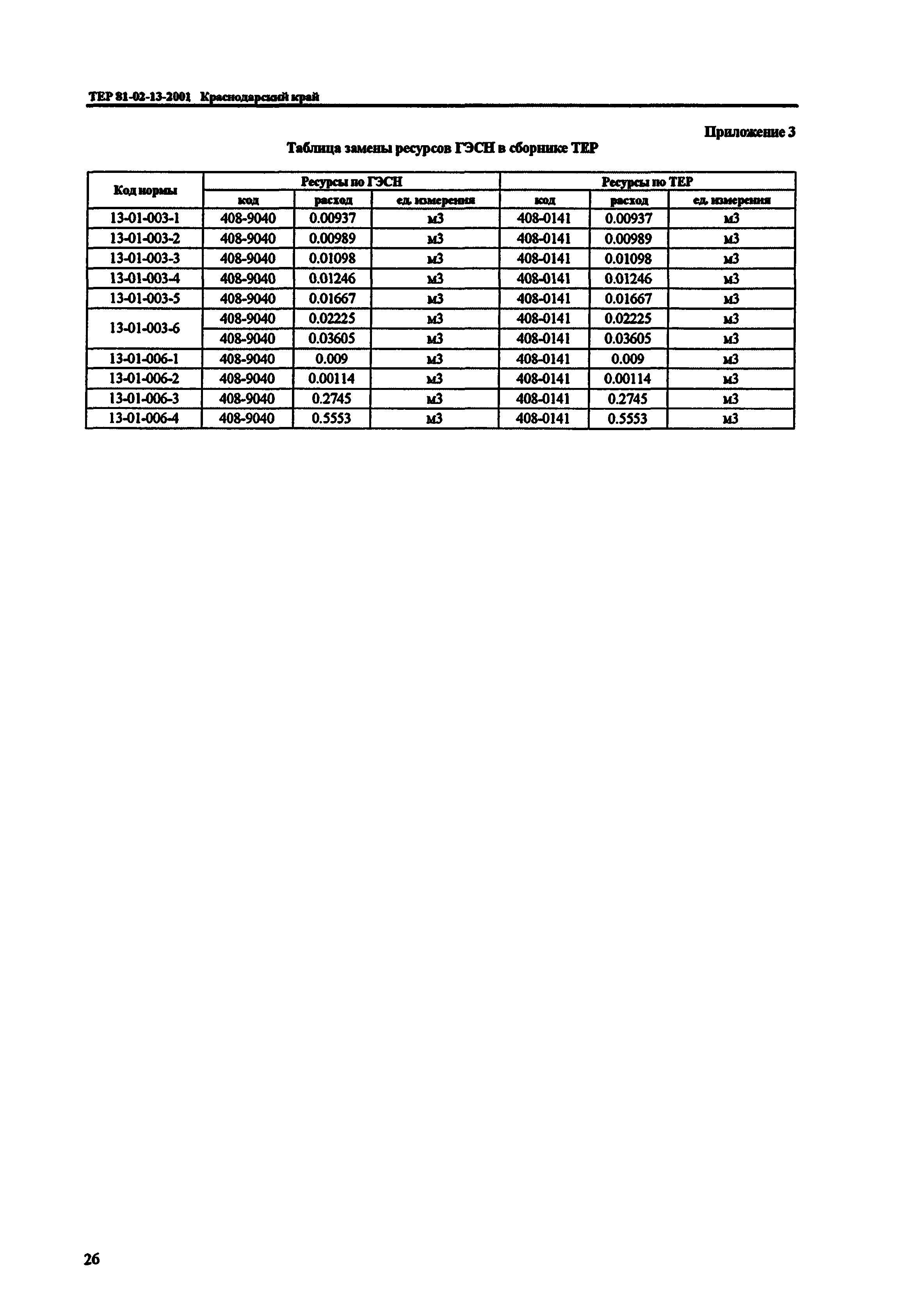 ТЕР Краснодарского края 2001-13