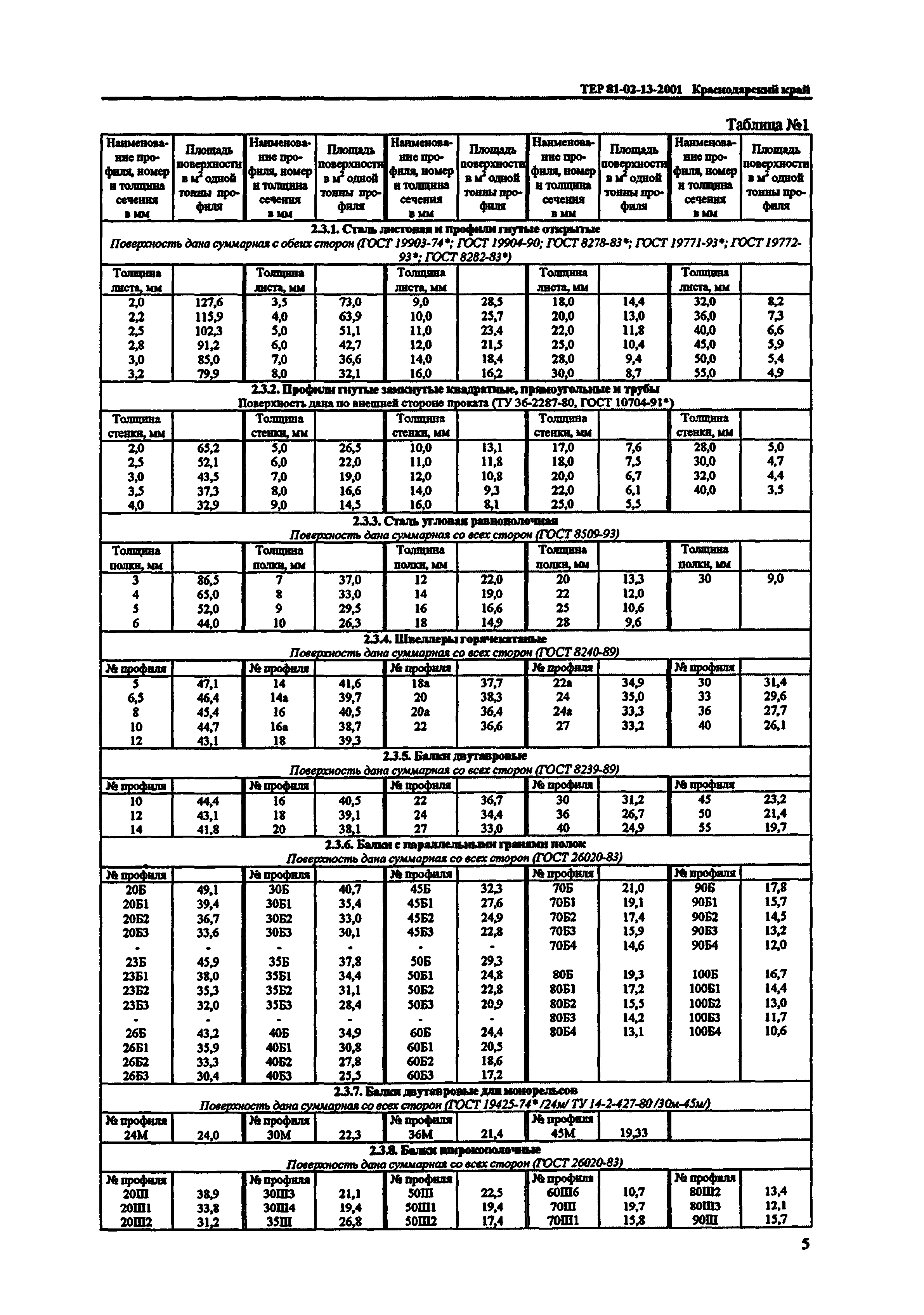 ТЕР Краснодарского края 2001-13