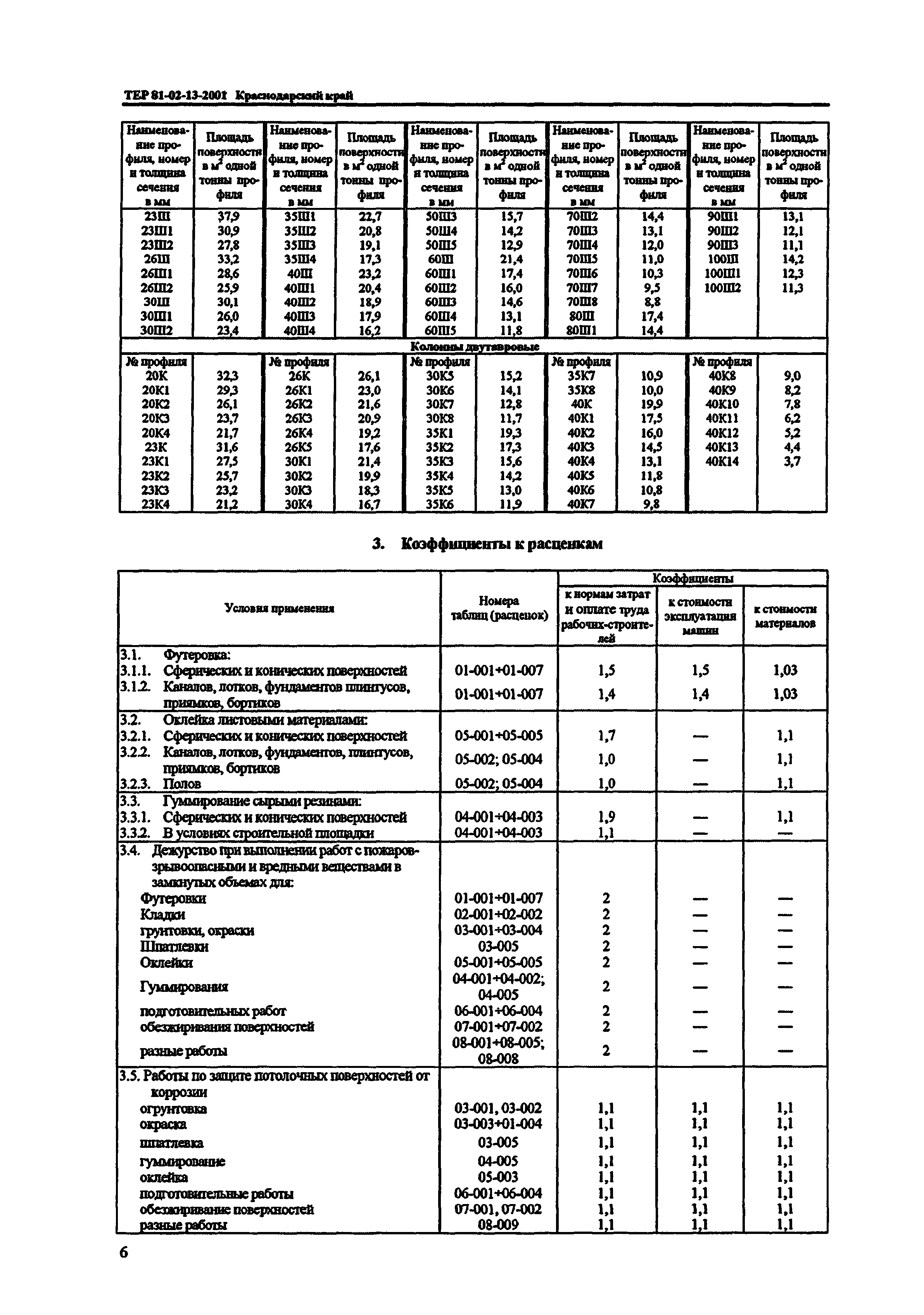 ТЕР Краснодарского края 2001-13