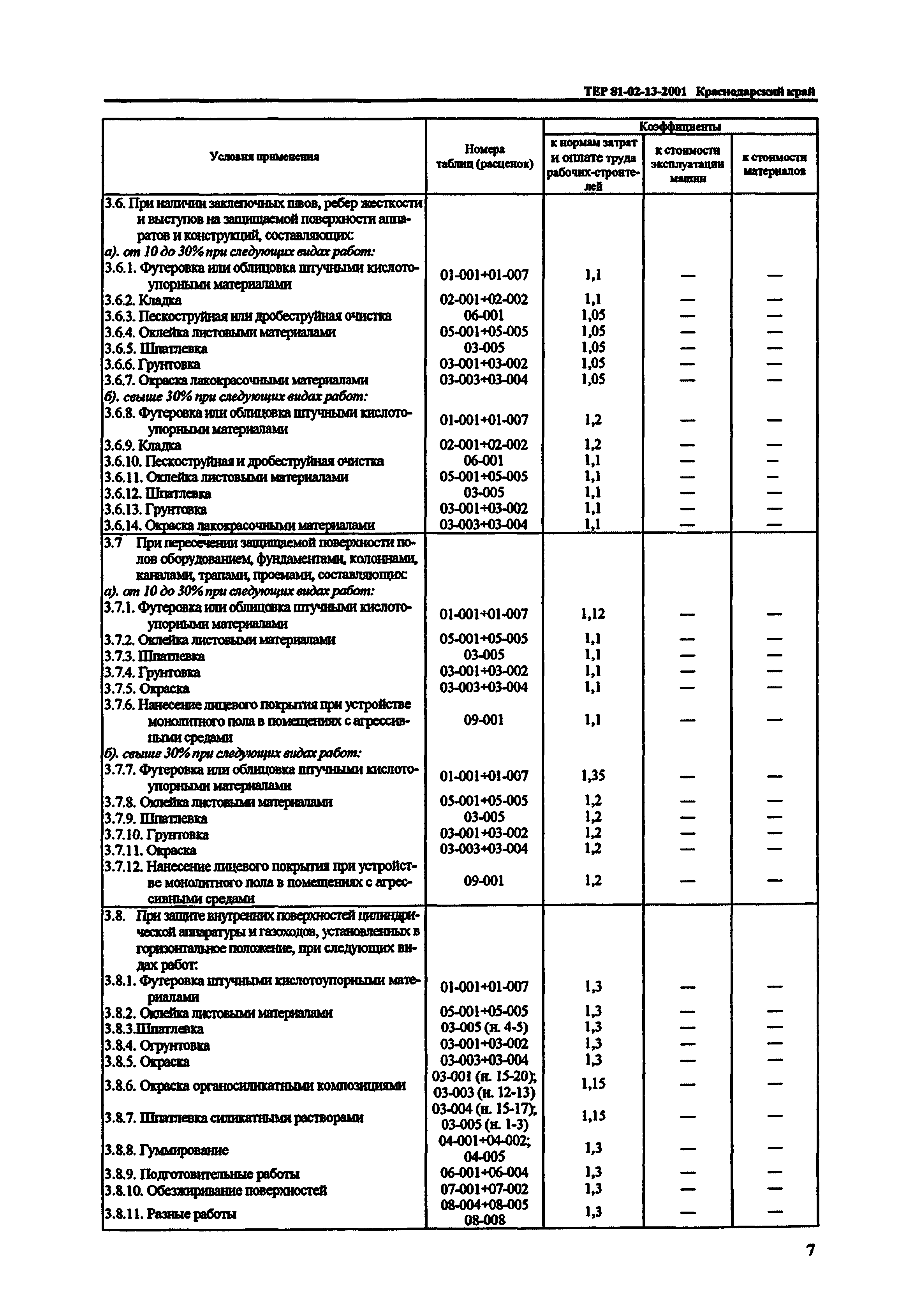 ТЕР Краснодарского края 2001-13