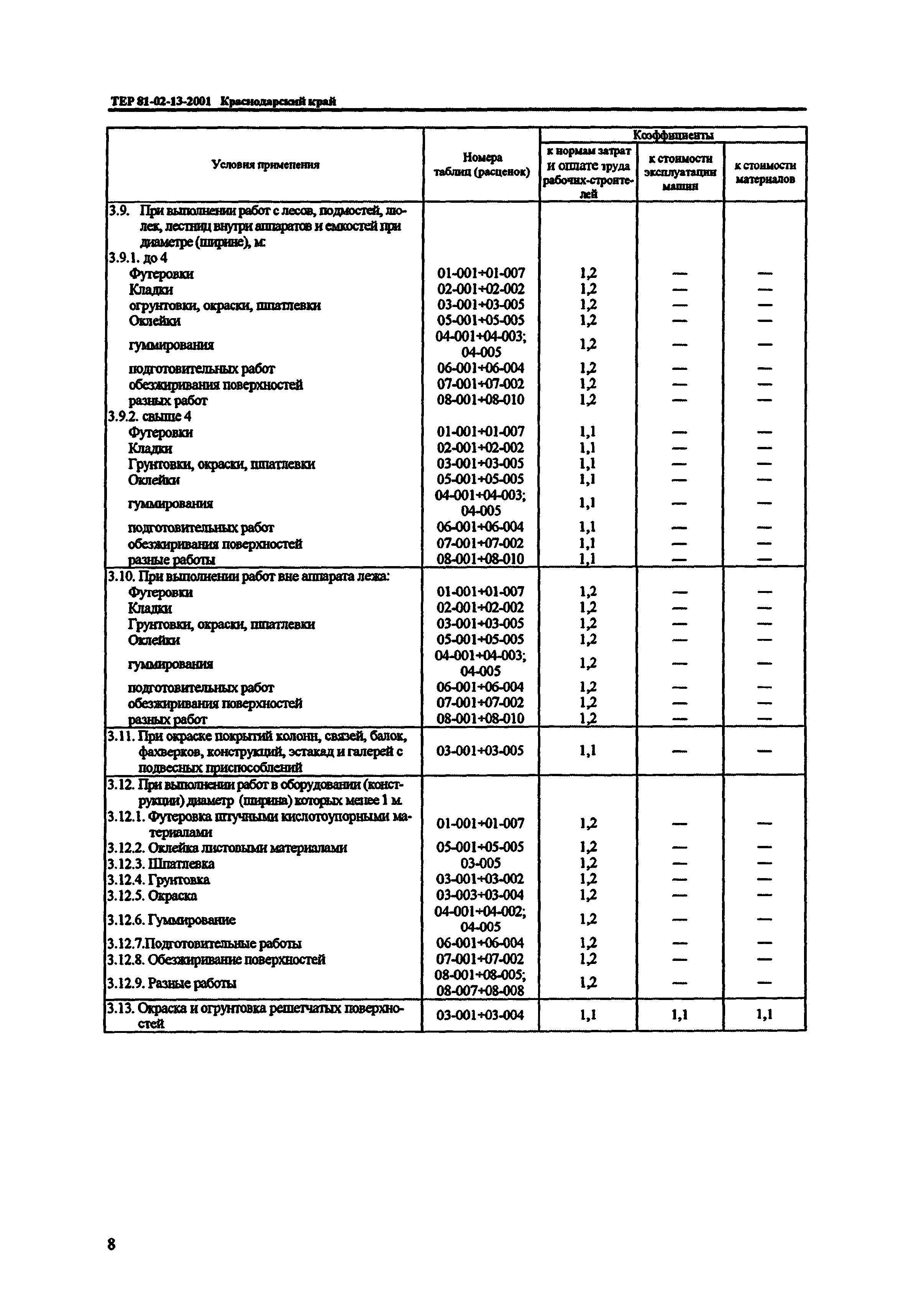 ТЕР Краснодарского края 2001-13