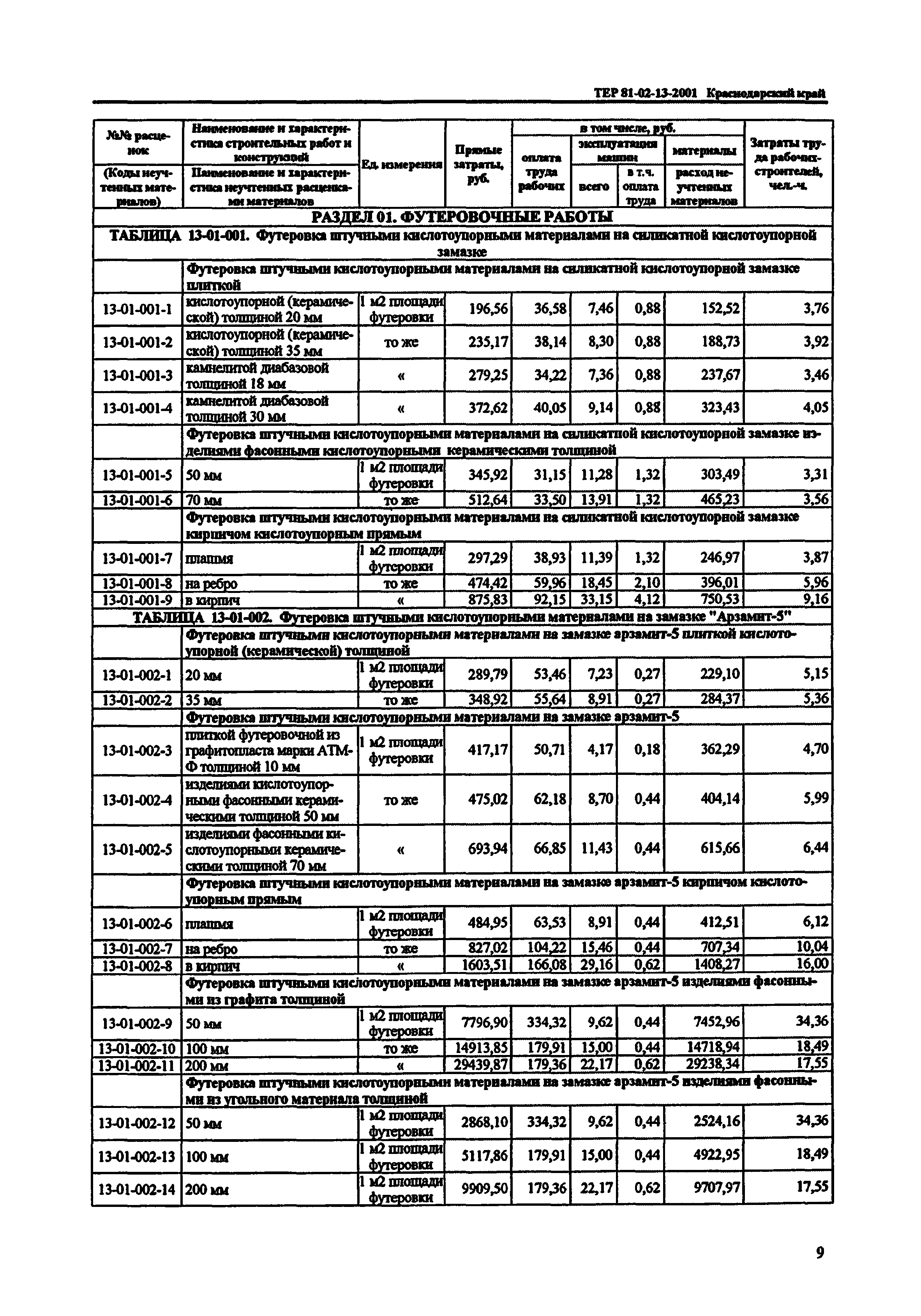 ТЕР Краснодарского края 2001-13