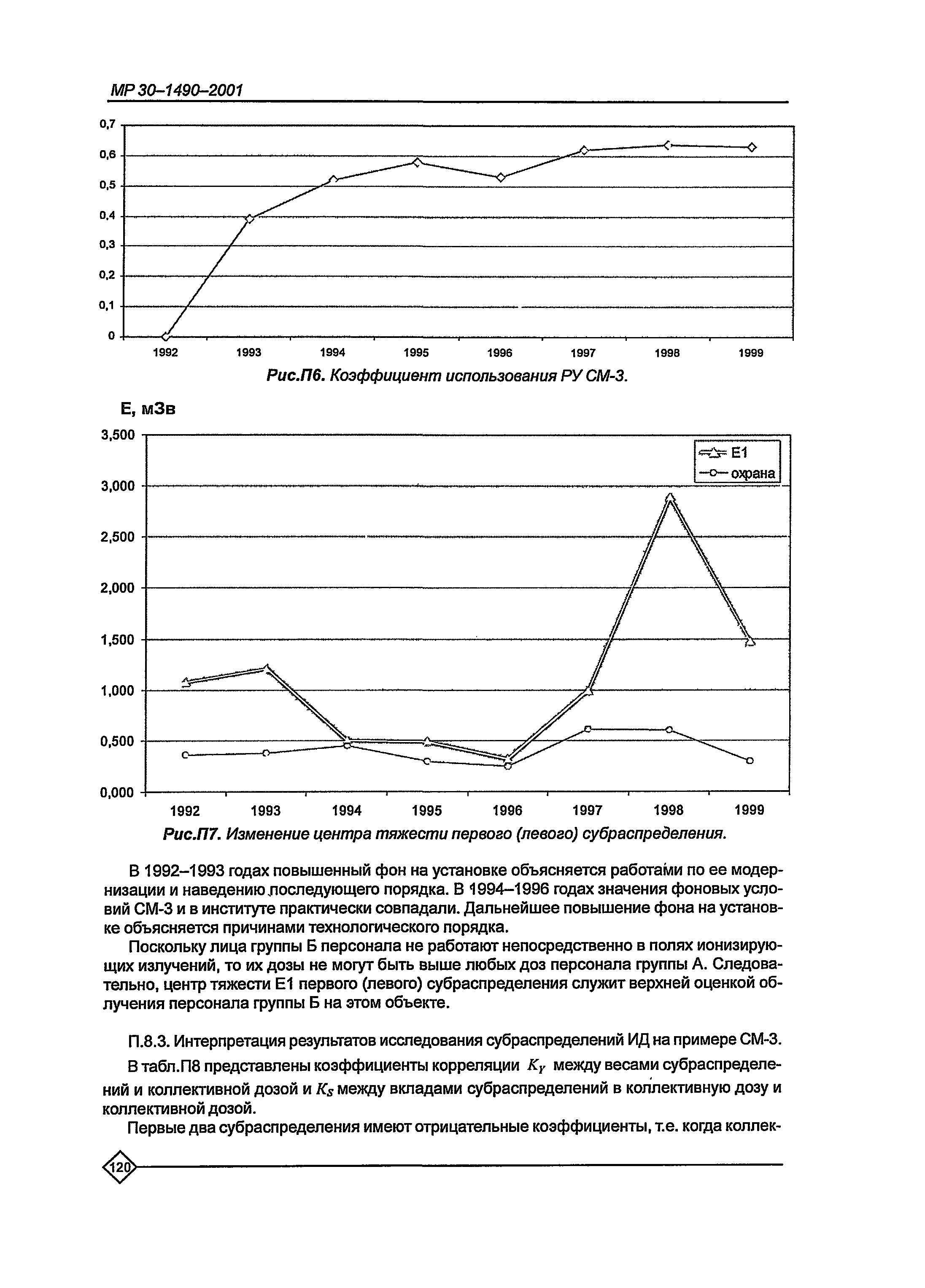 МР 30-1490-2001