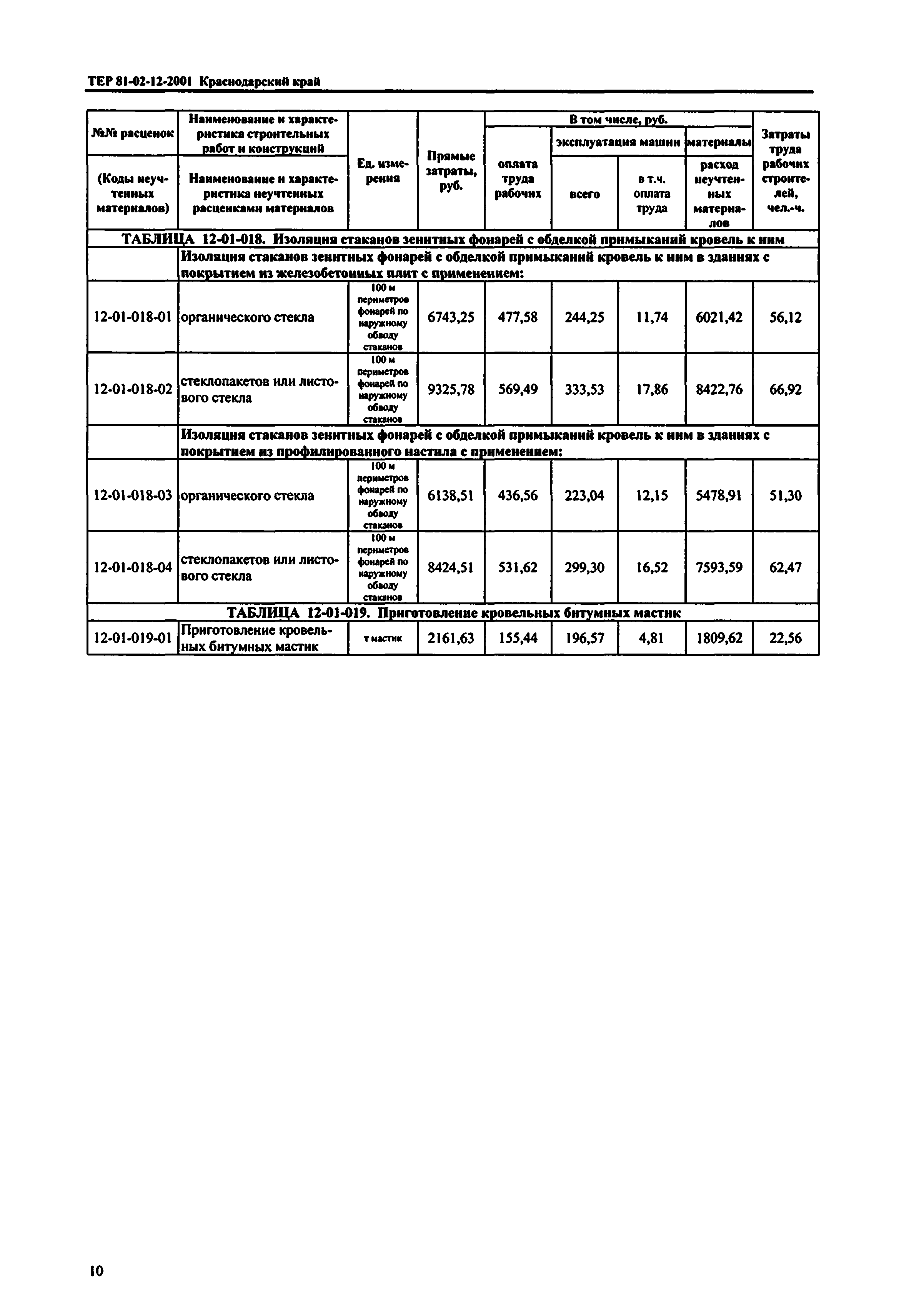 ТЕР Краснодарского края 2001-12