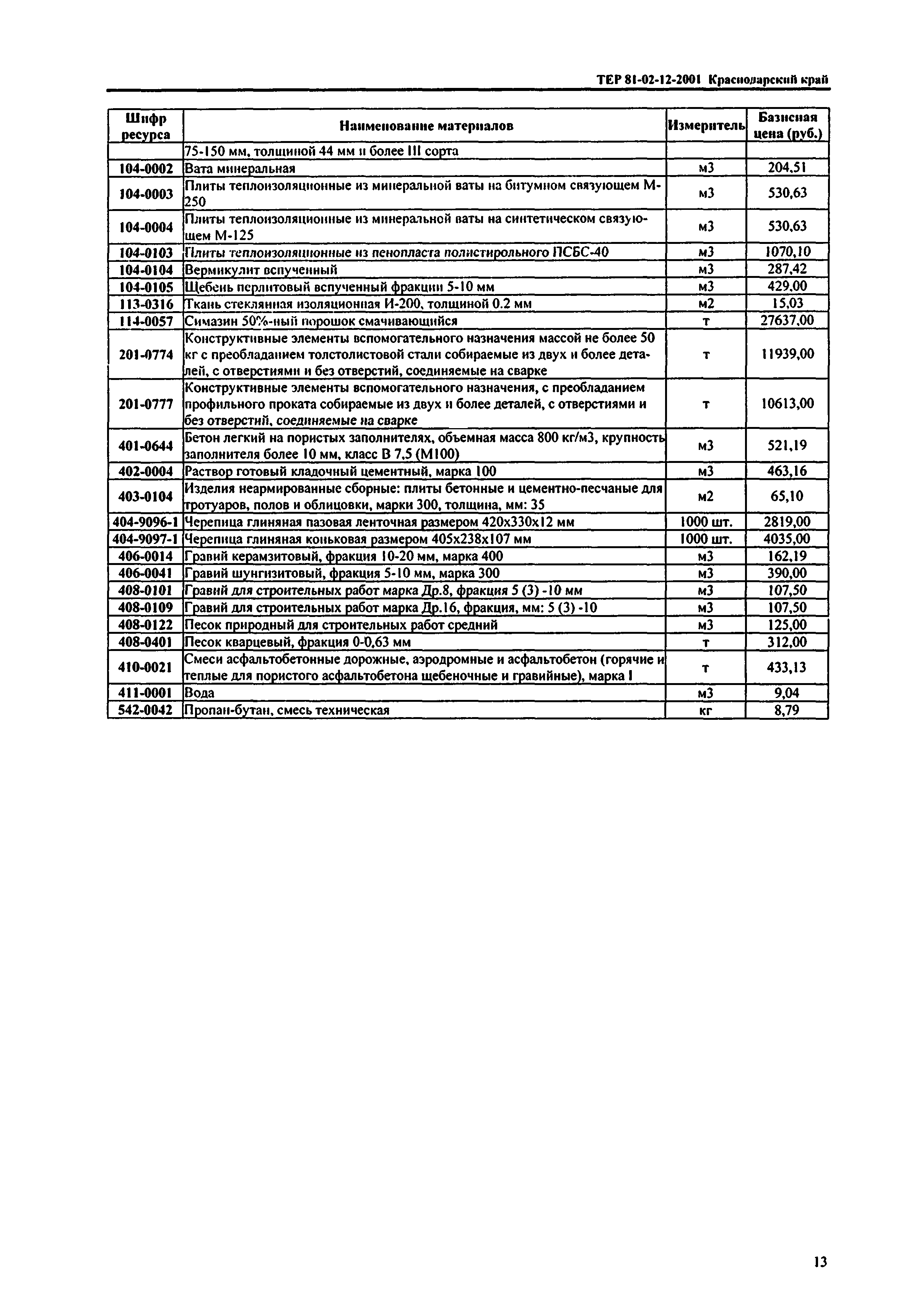 ТЕР Краснодарского края 2001-12