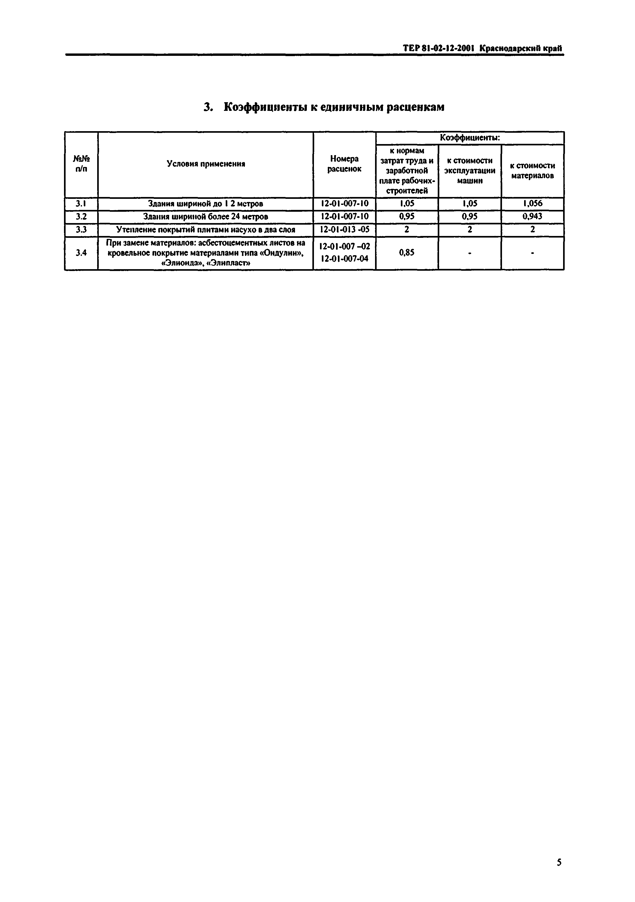 ТЕР Краснодарского края 2001-12