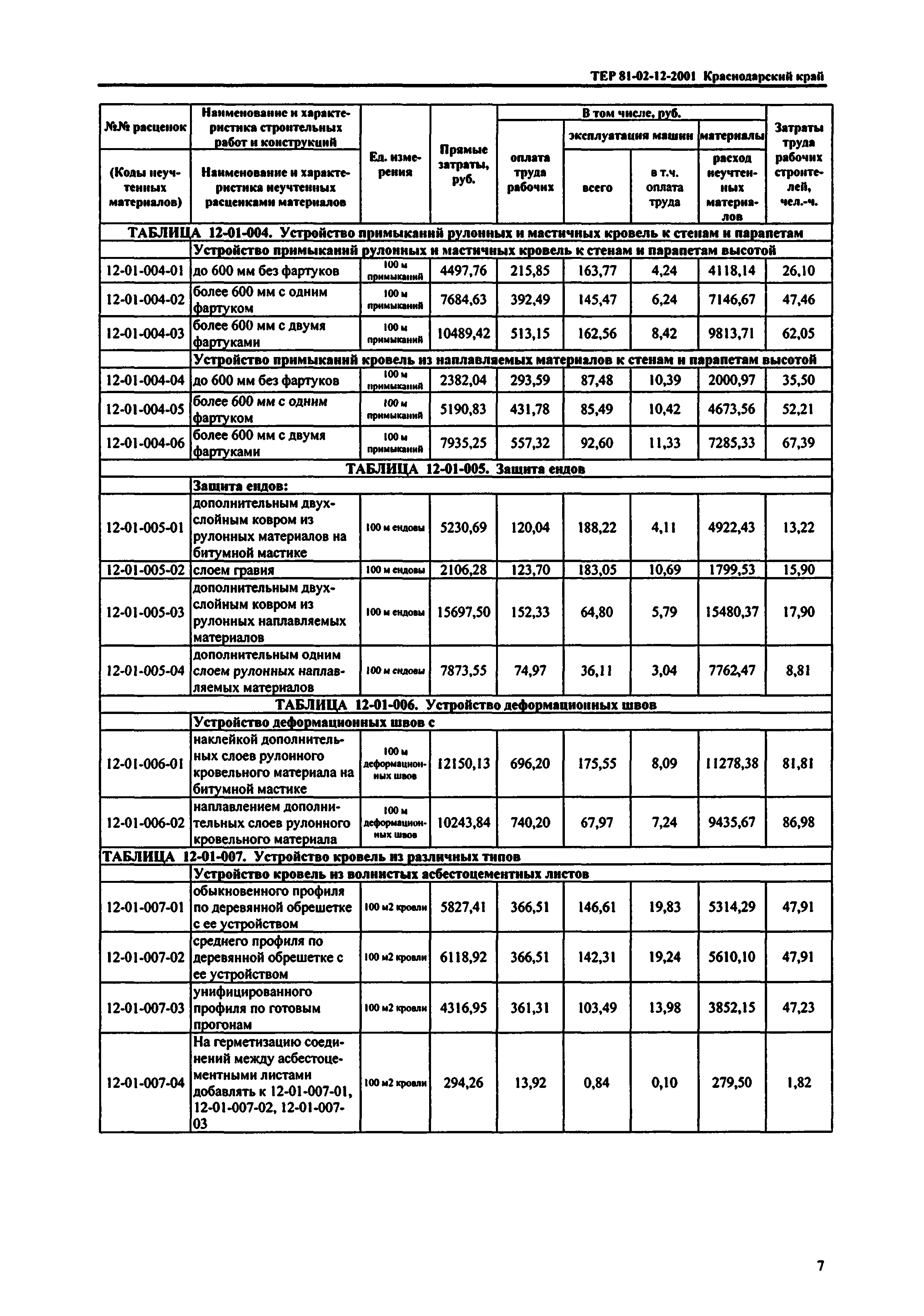 ТЕР Краснодарского края 2001-12