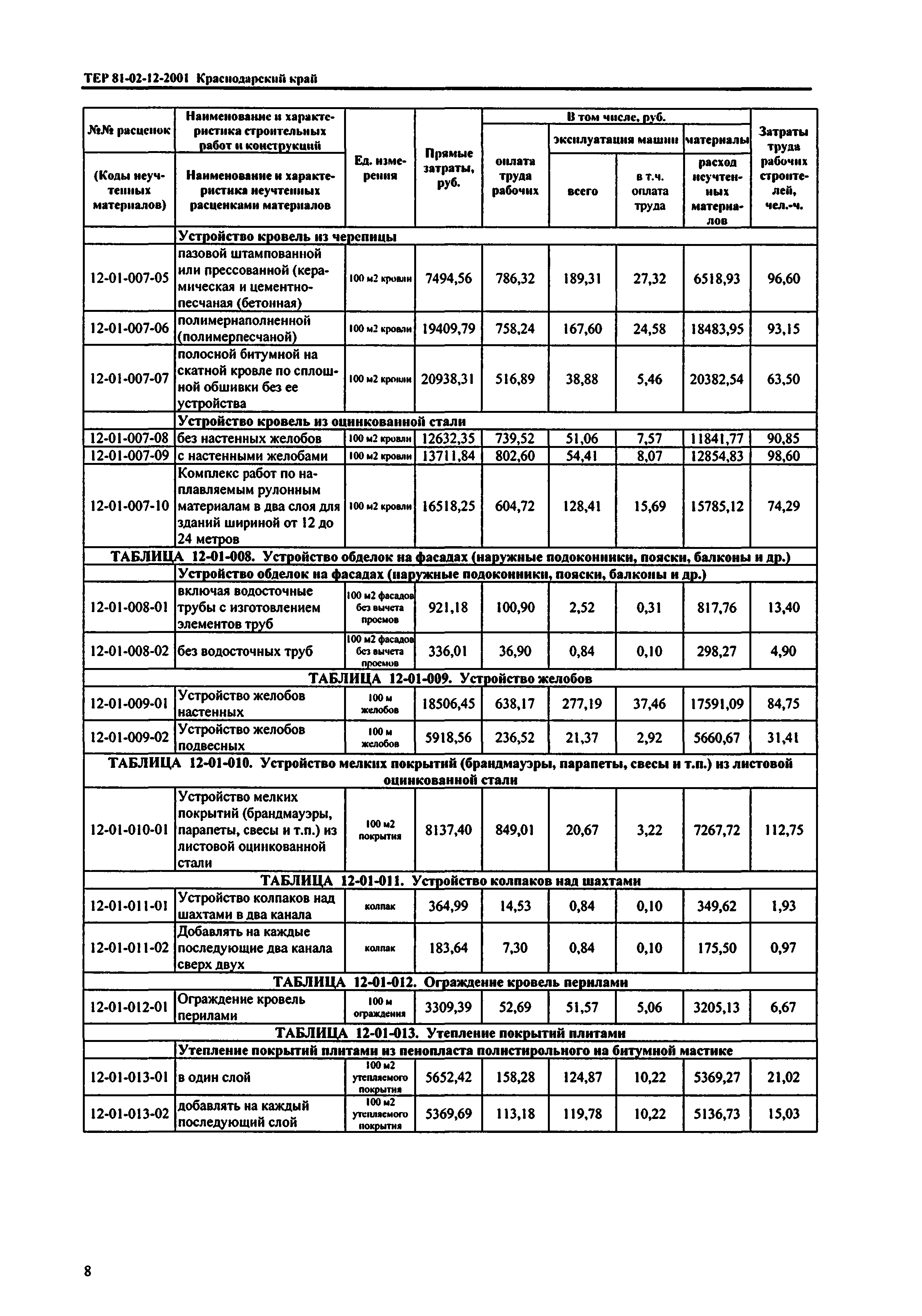 ТЕР Краснодарского края 2001-12