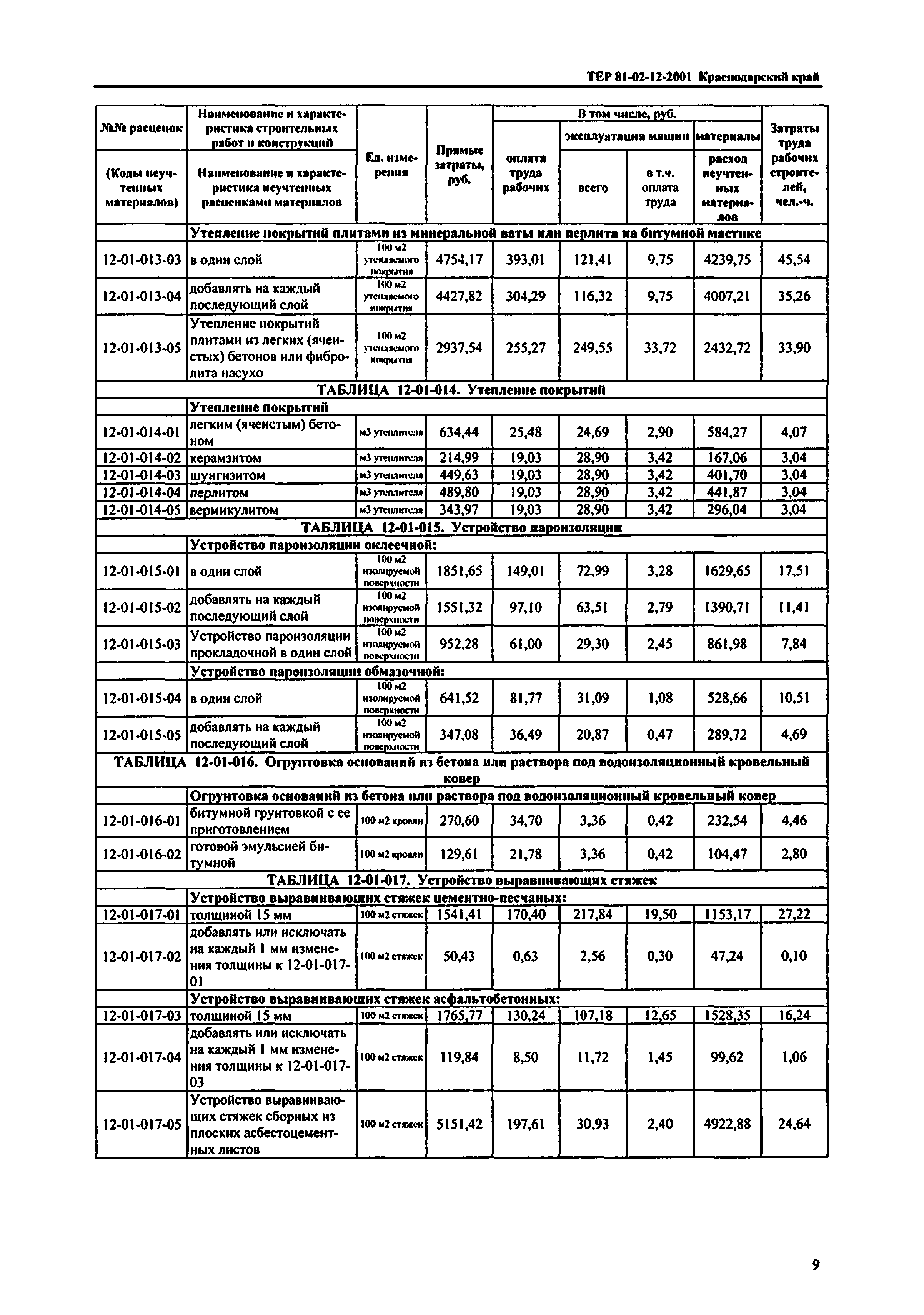 ТЕР Краснодарского края 2001-12