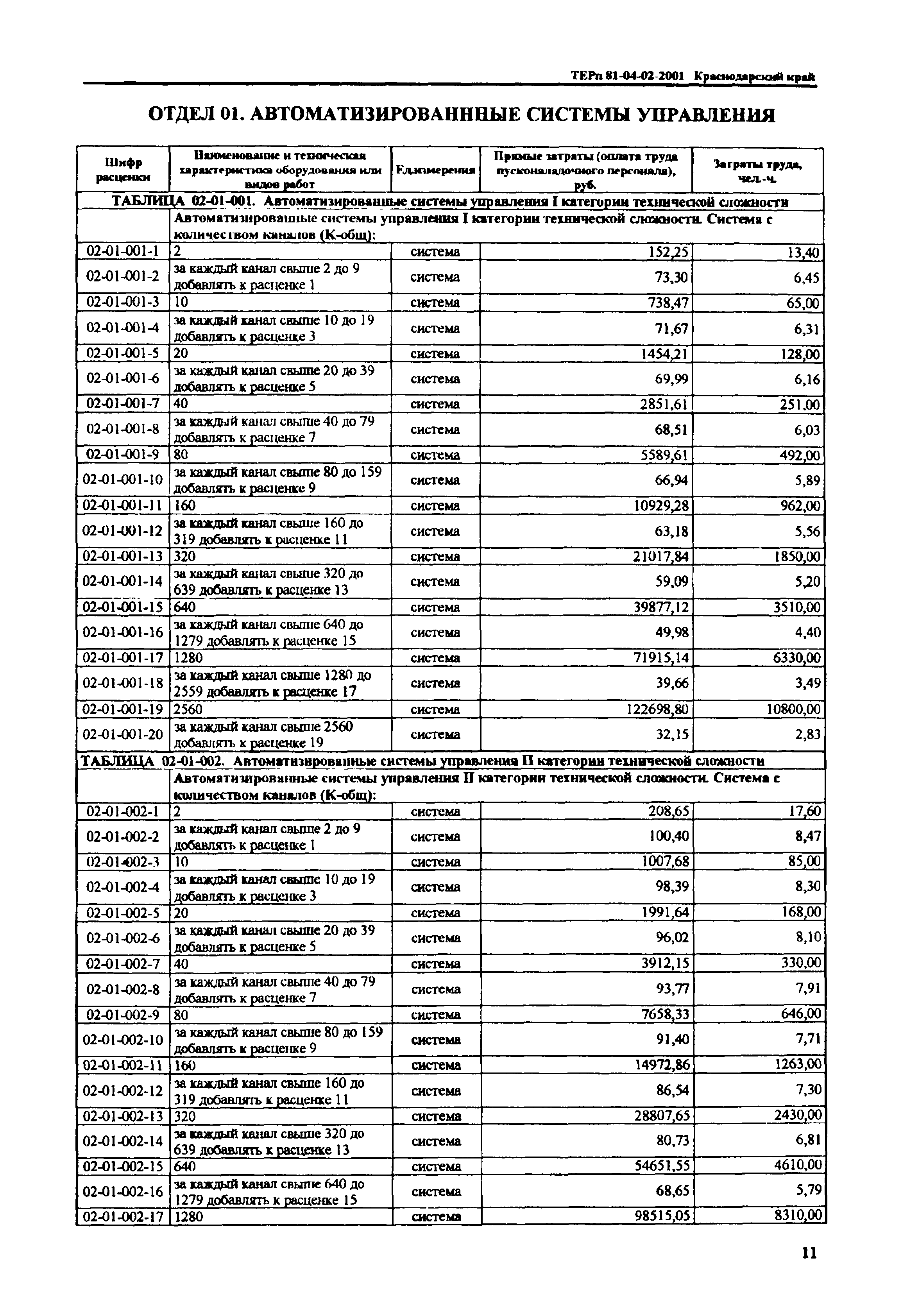 ТЕРп Краснодарского края 2001-02