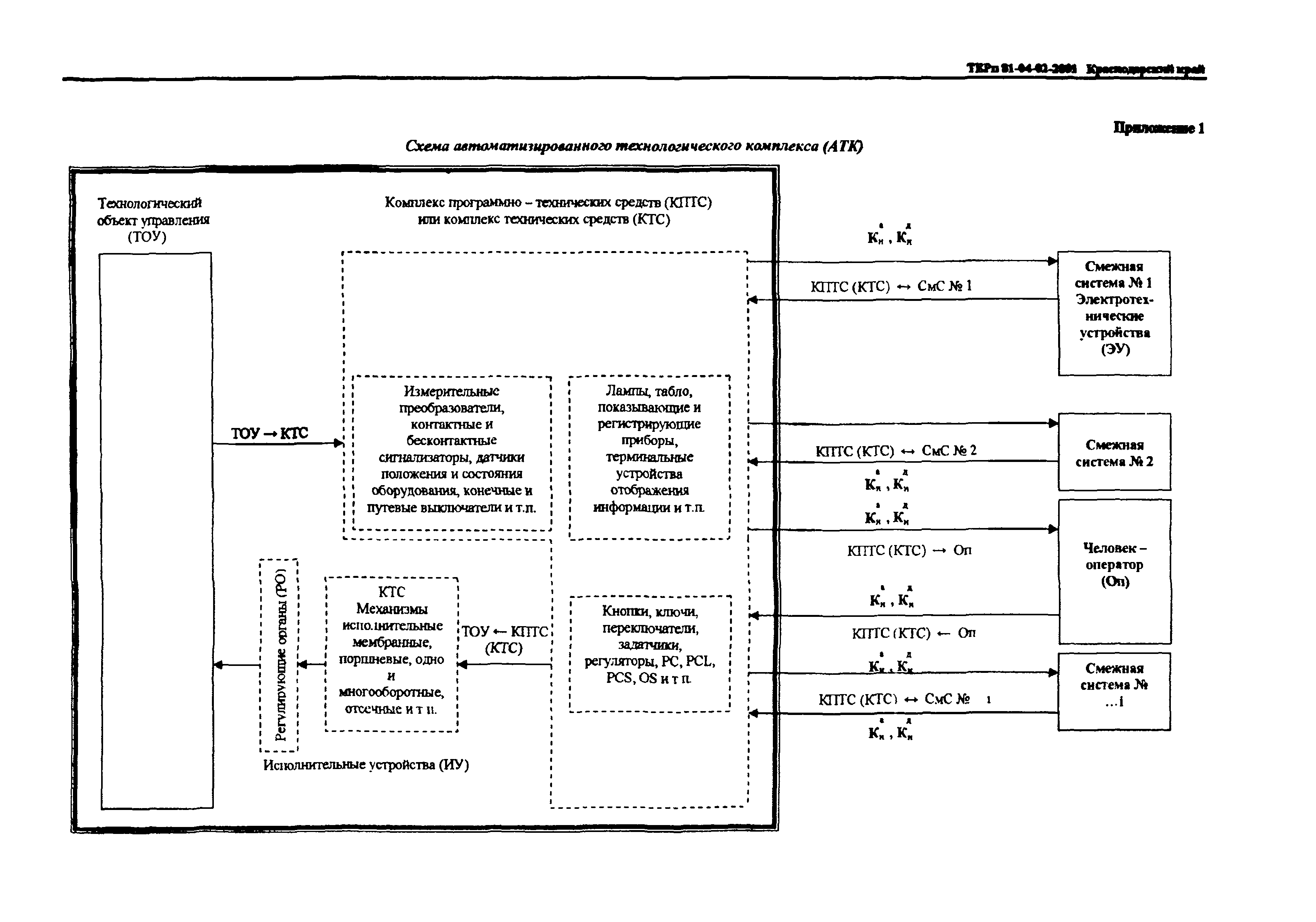 ТЕРп Краснодарского края 2001-02