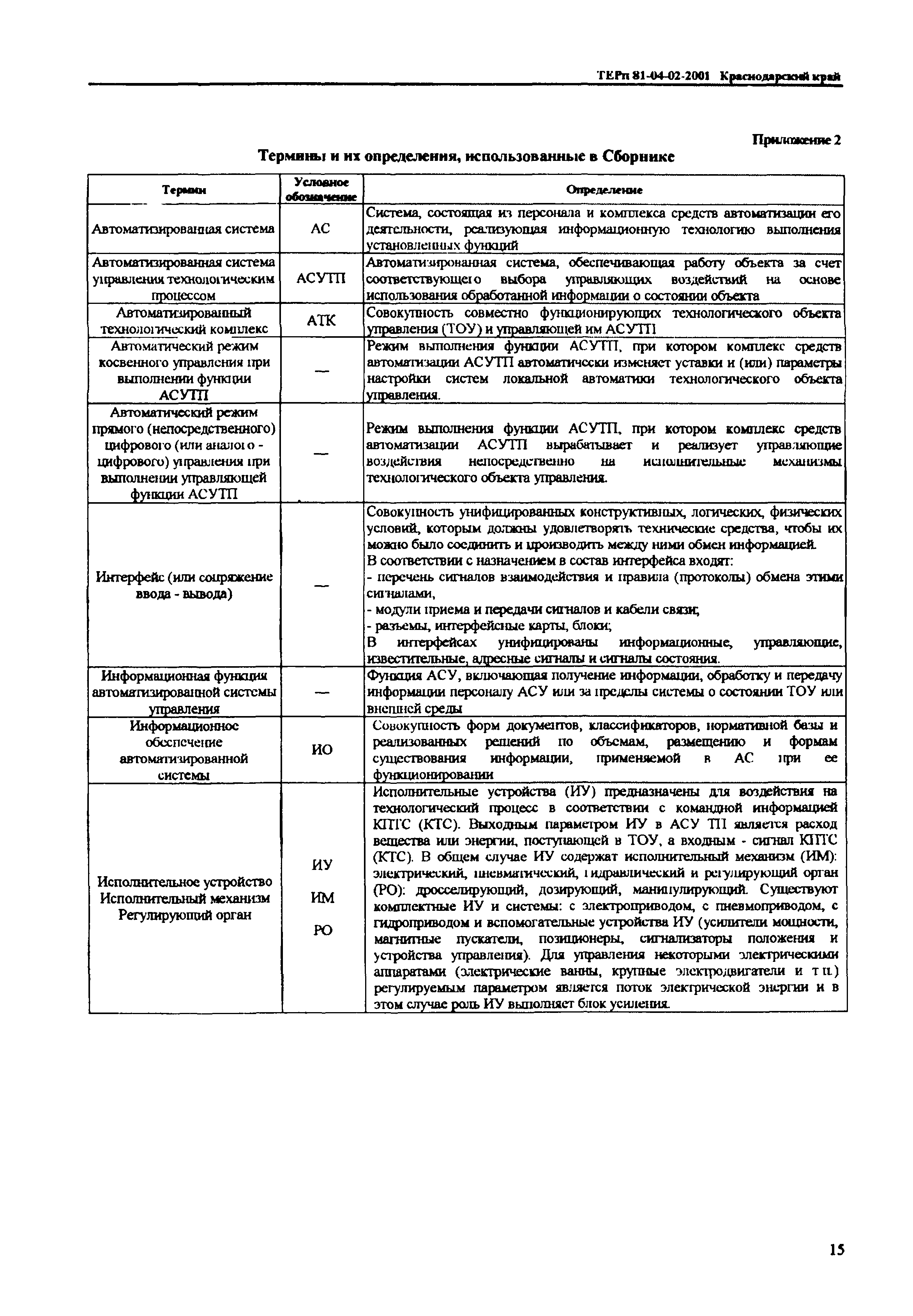 ТЕРп Краснодарского края 2001-02