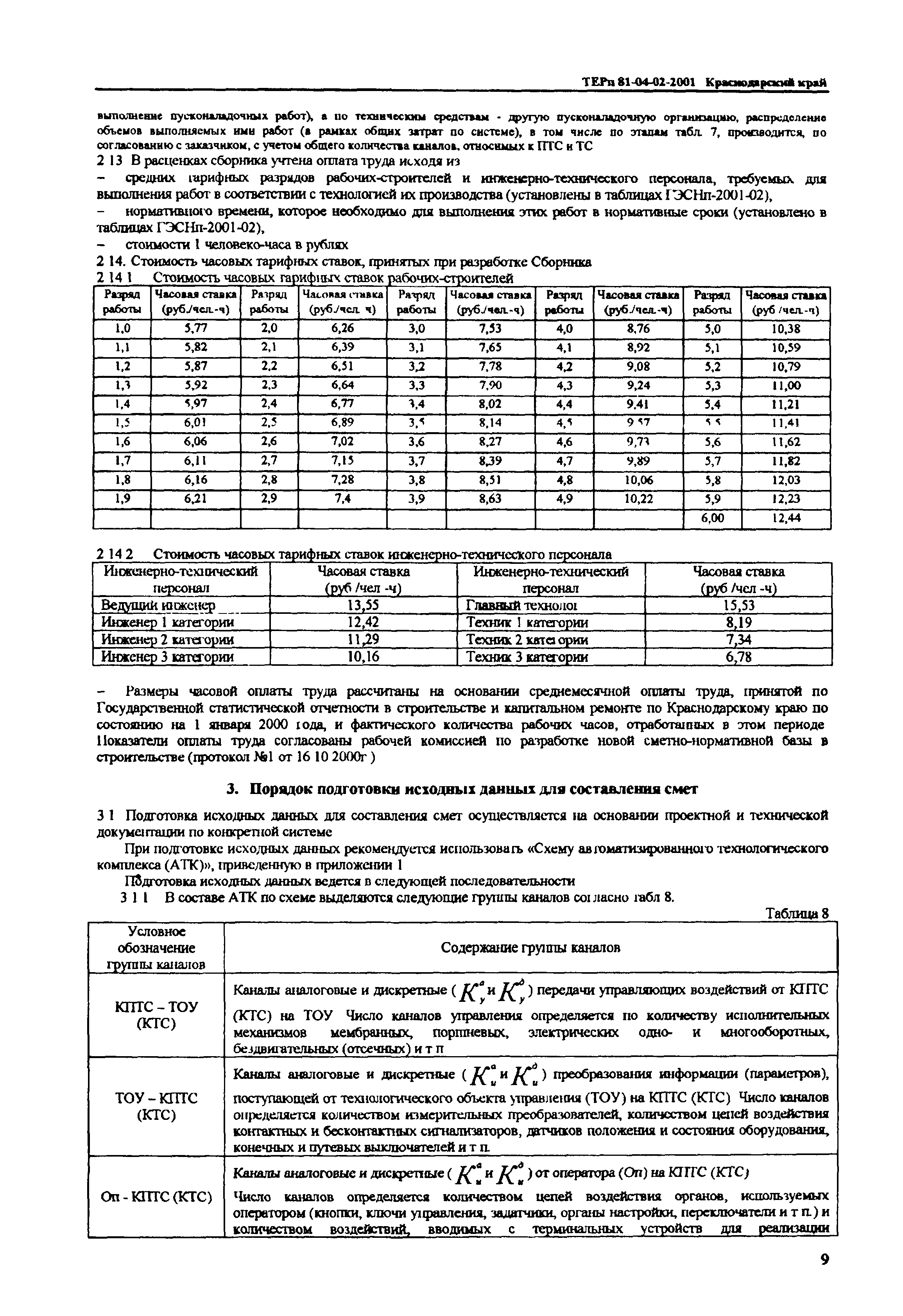 ТЕРп Краснодарского края 2001-02