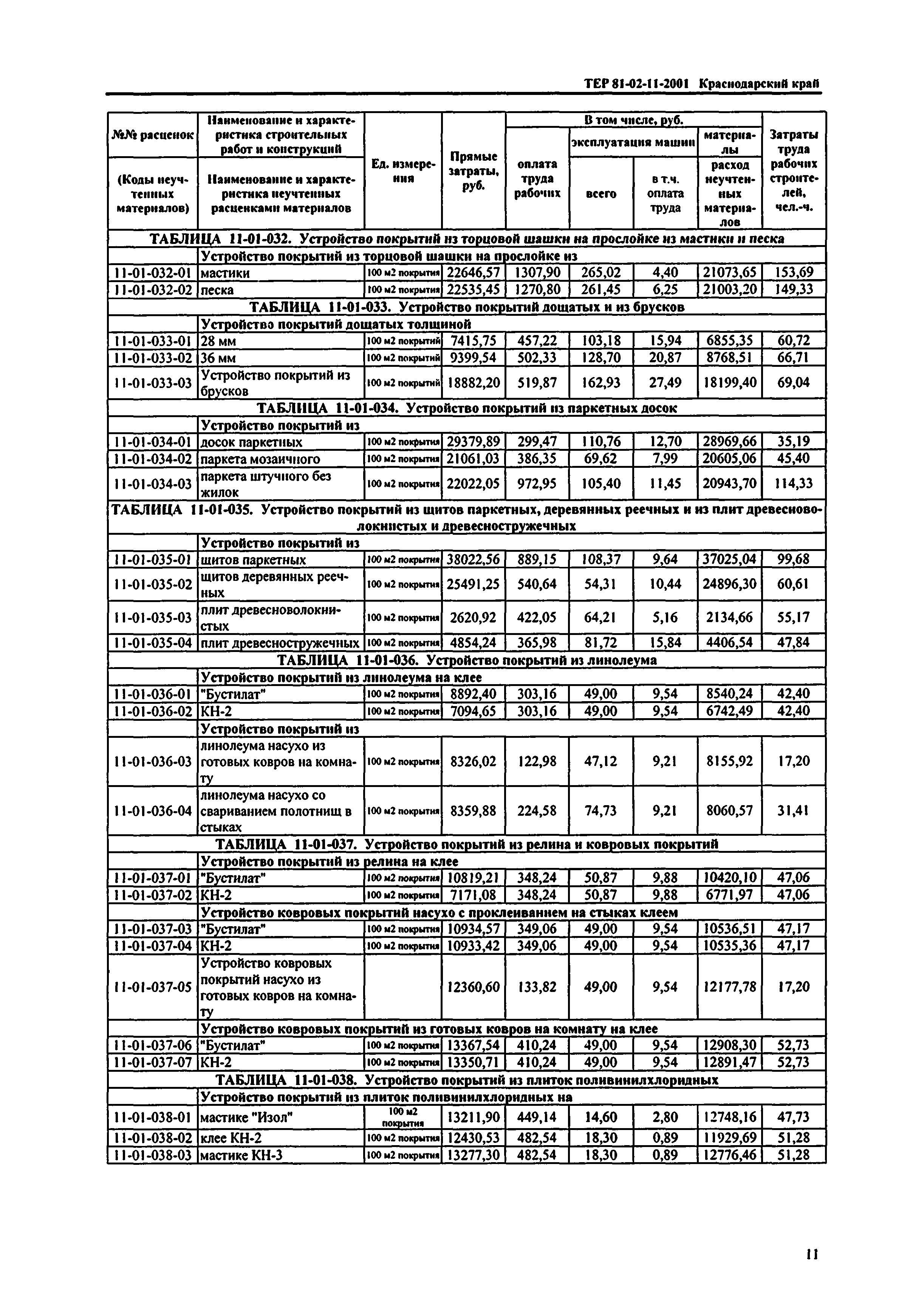 ТЕР Краснодарского края 2001-11