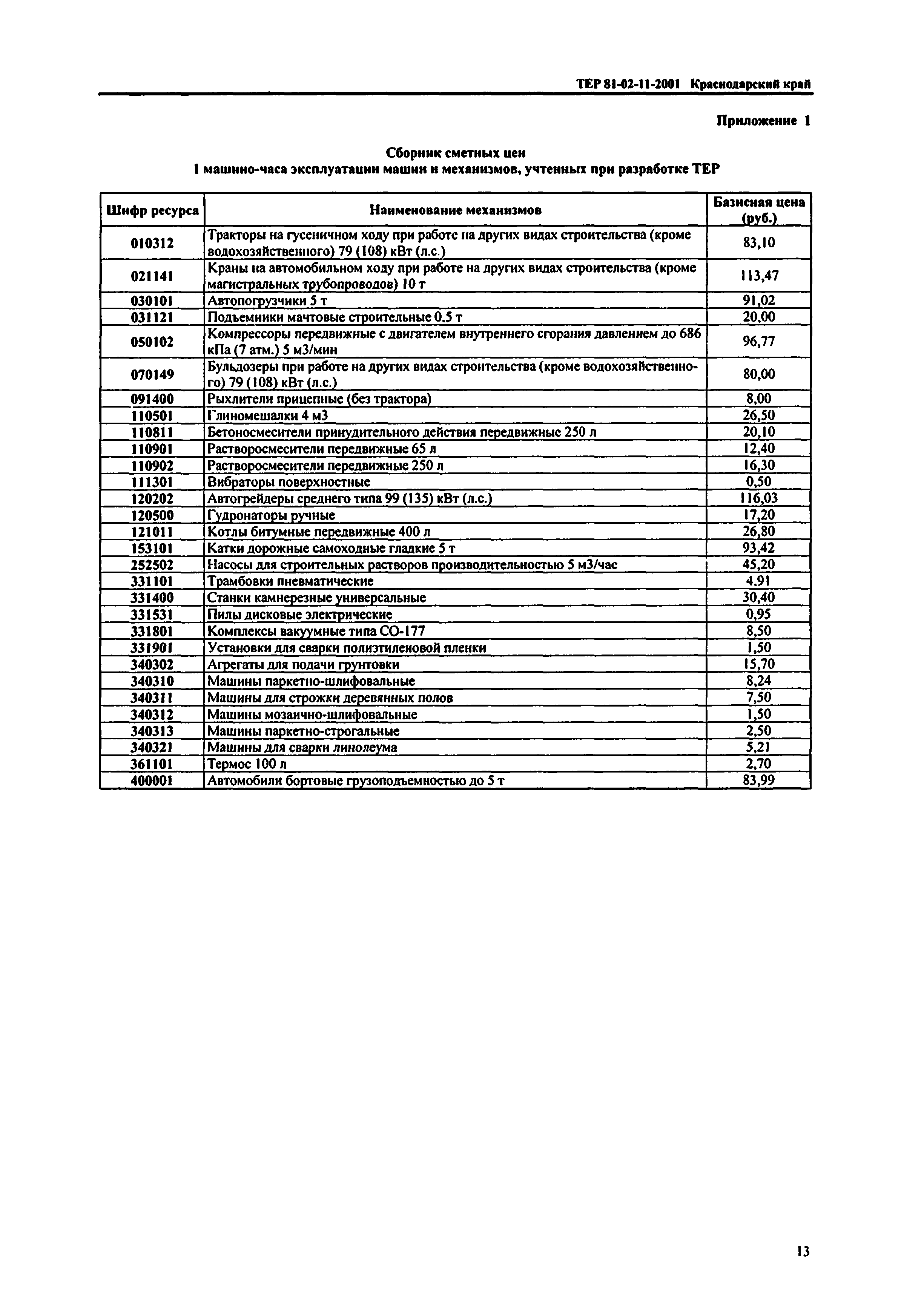 ТЕР Краснодарского края 2001-11