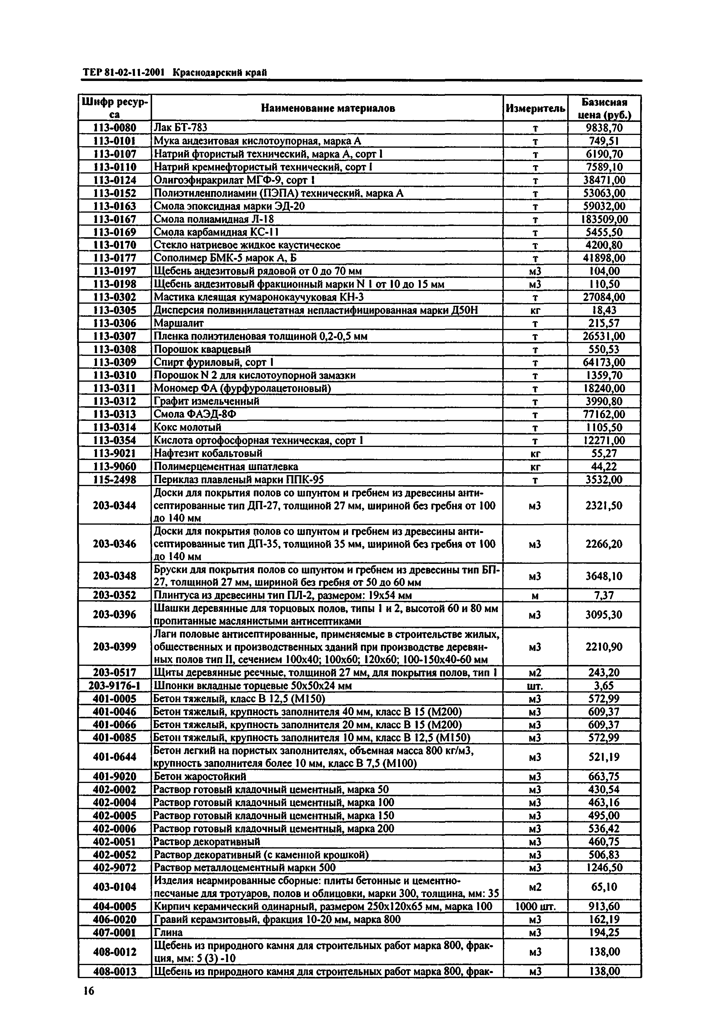 ТЕР Краснодарского края 2001-11