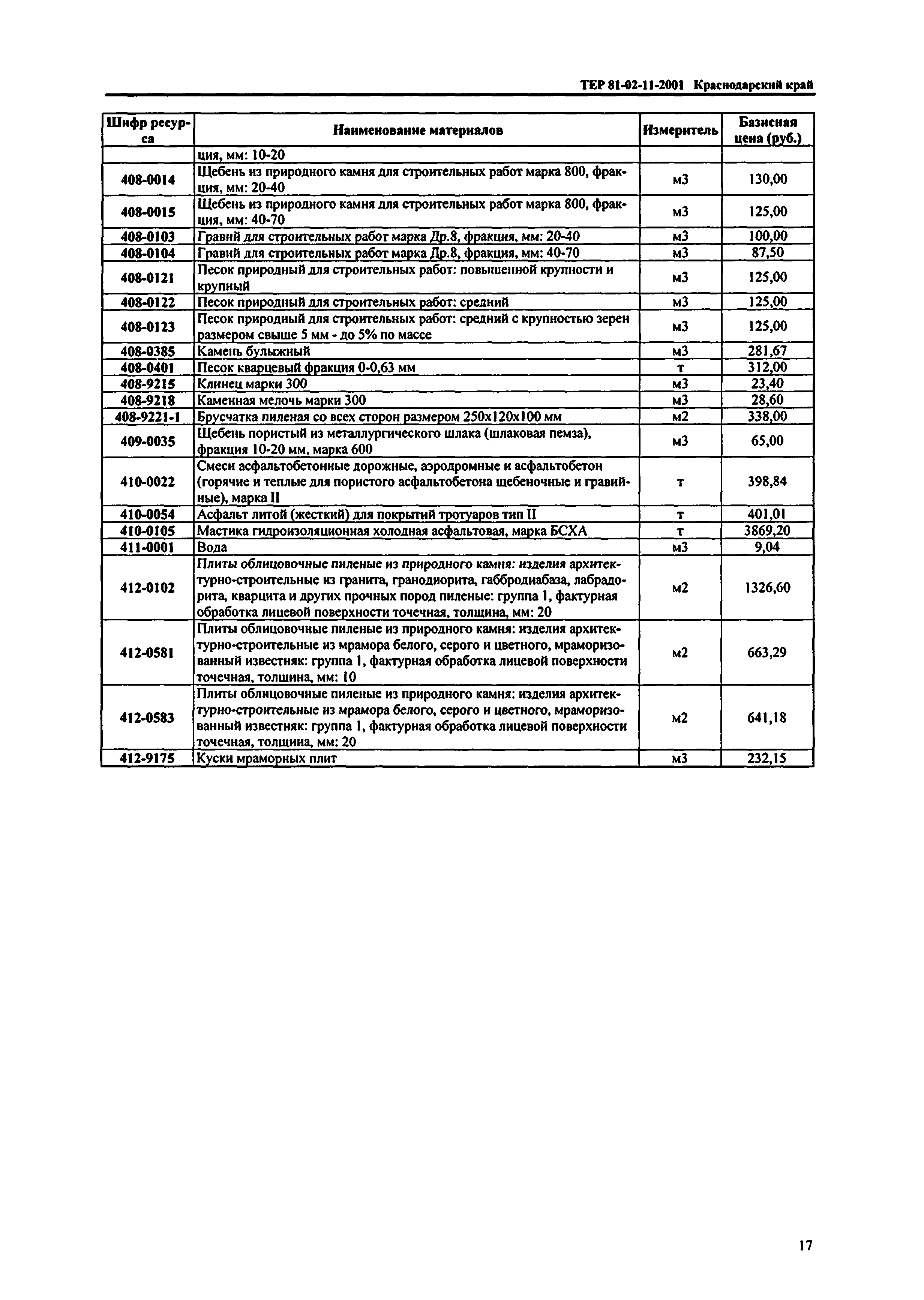 ТЕР Краснодарского края 2001-11