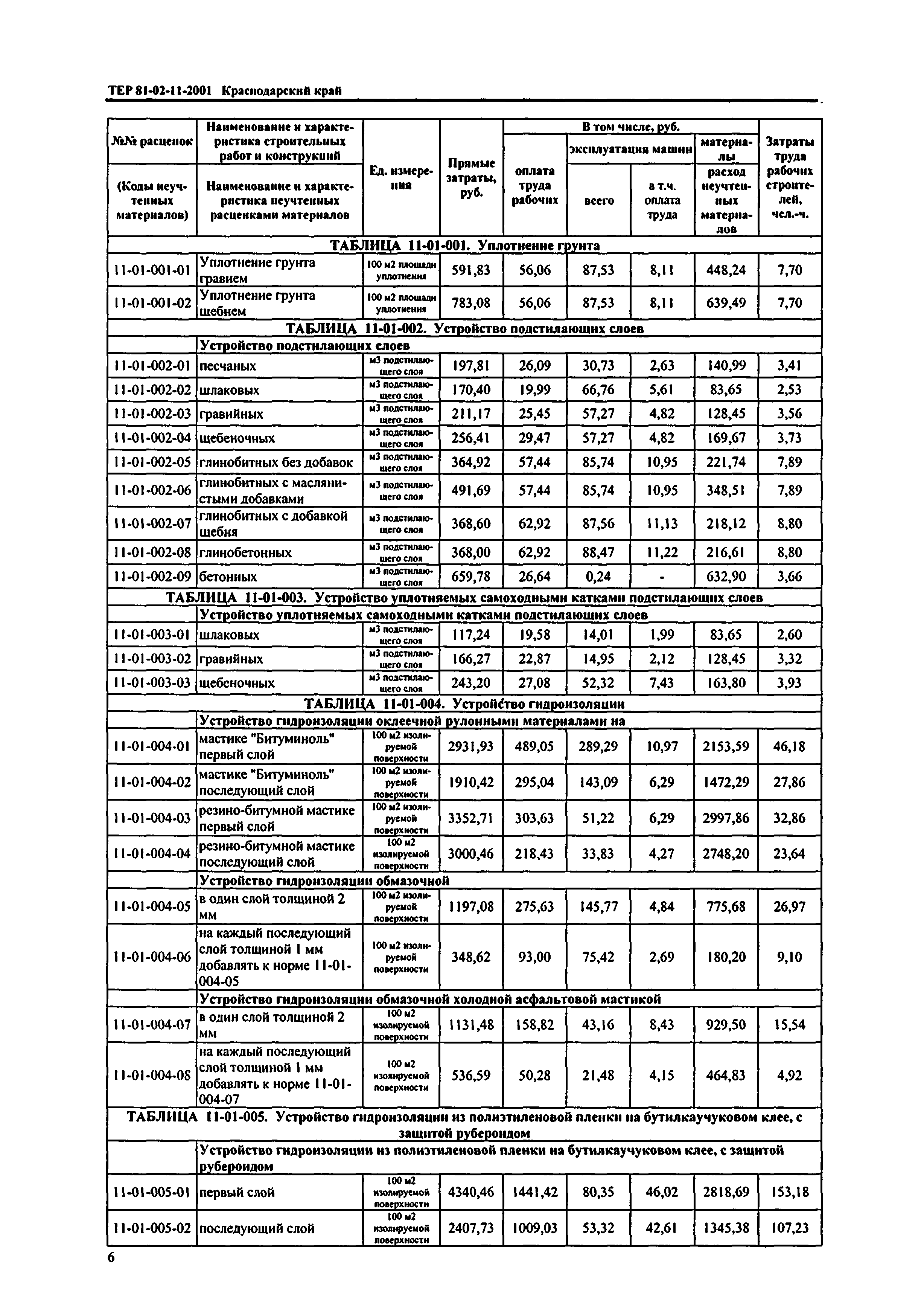 ТЕР Краснодарского края 2001-11