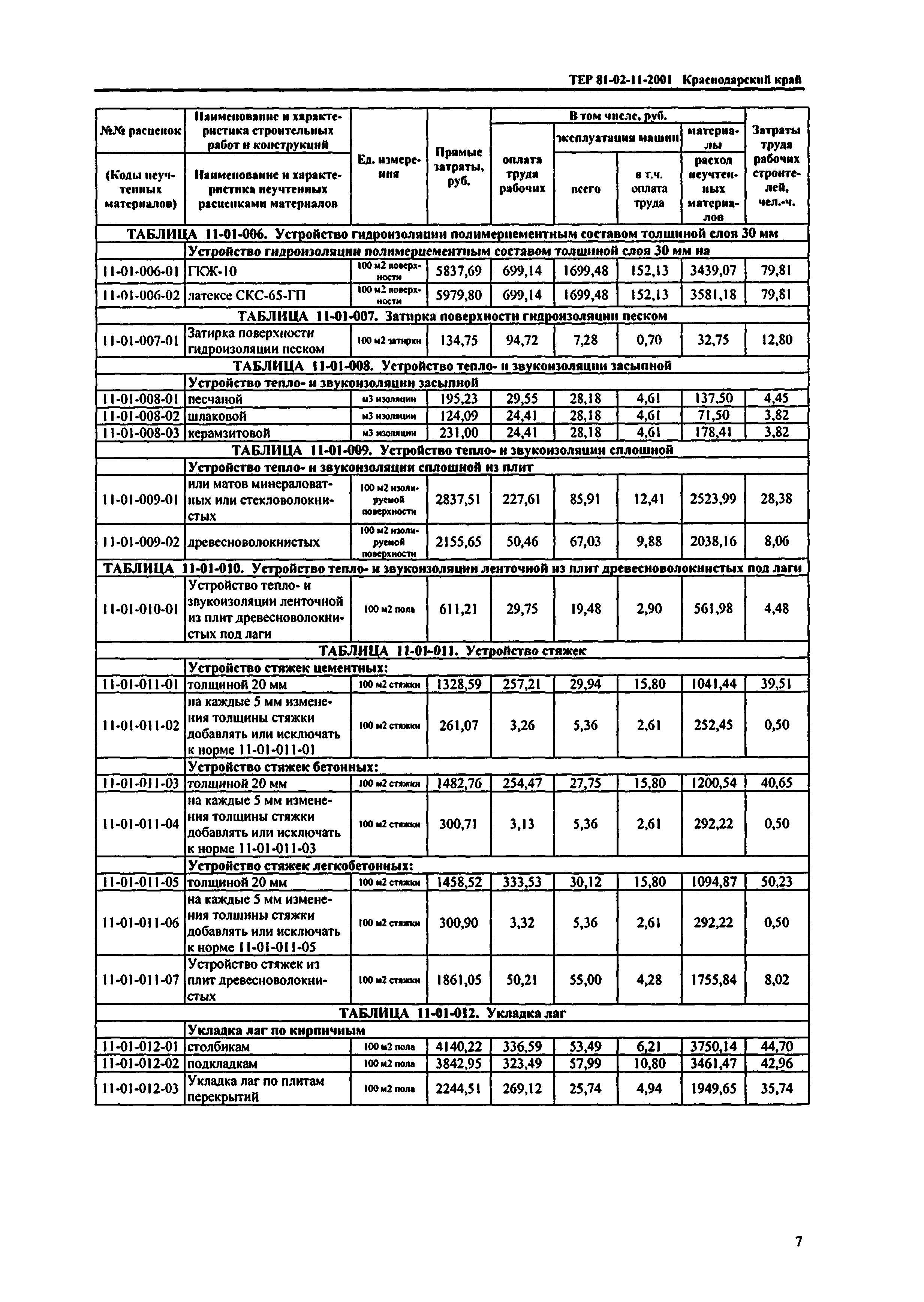 ТЕР Краснодарского края 2001-11