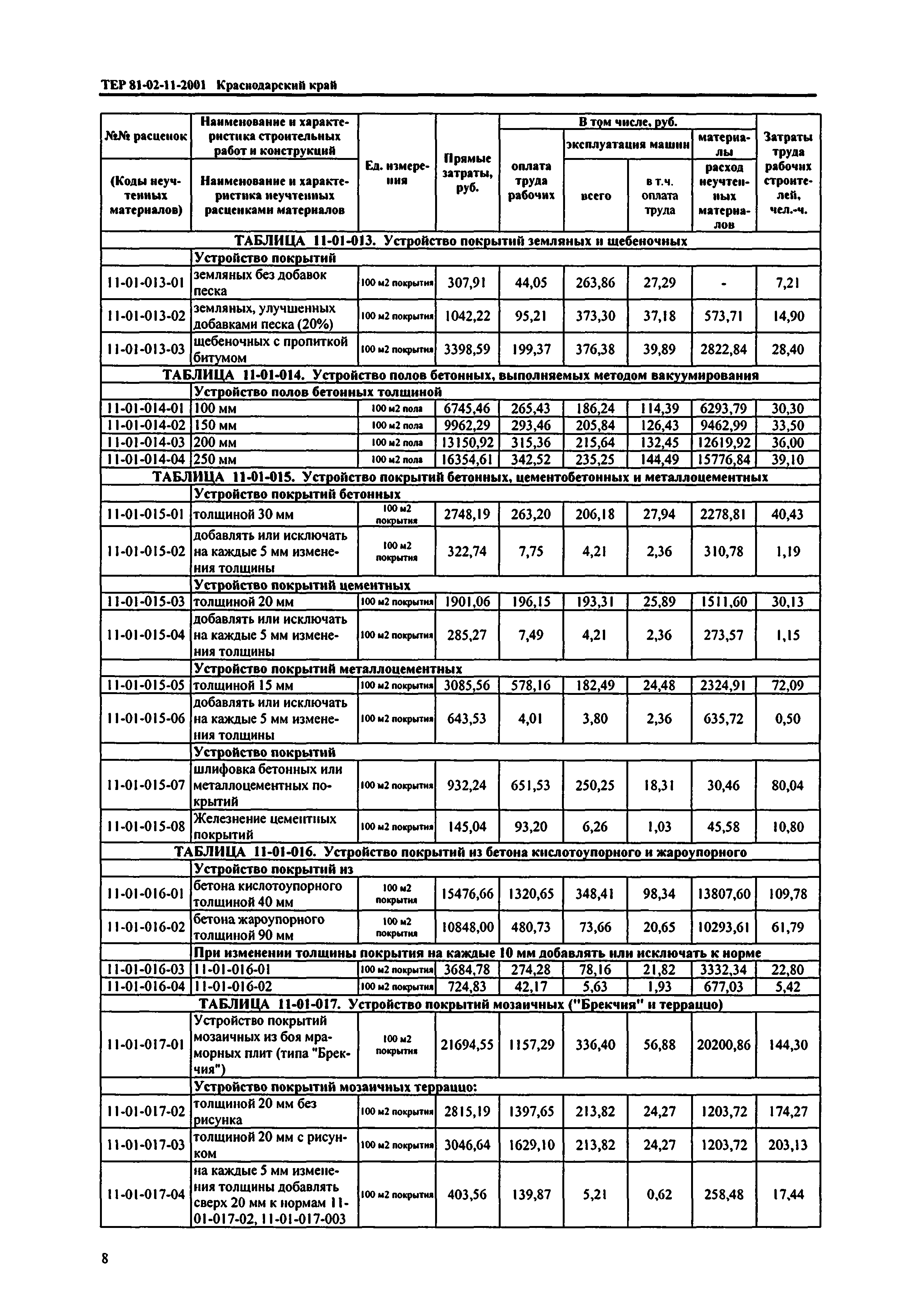 ТЕР Краснодарского края 2001-11