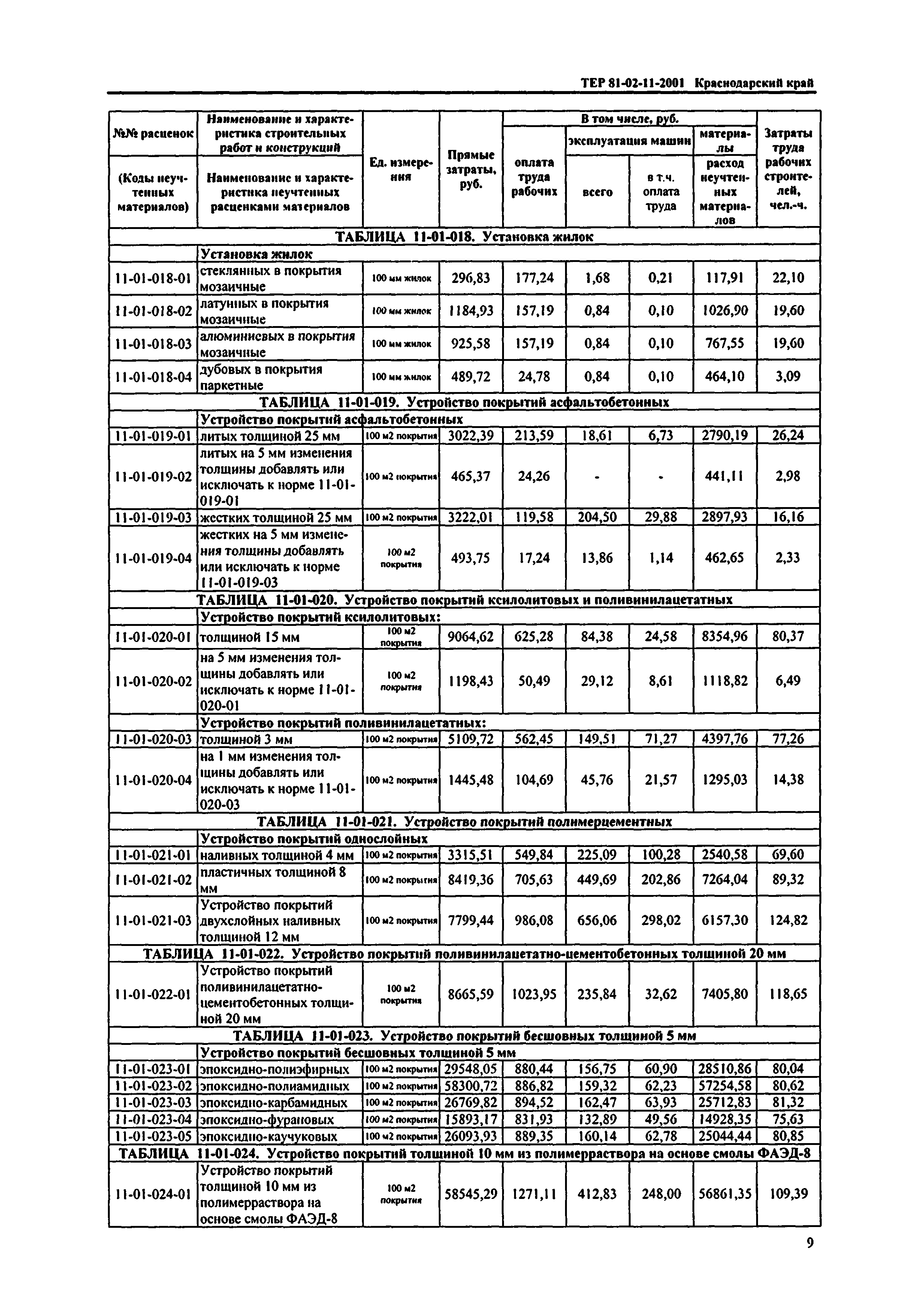 ТЕР Краснодарского края 2001-11