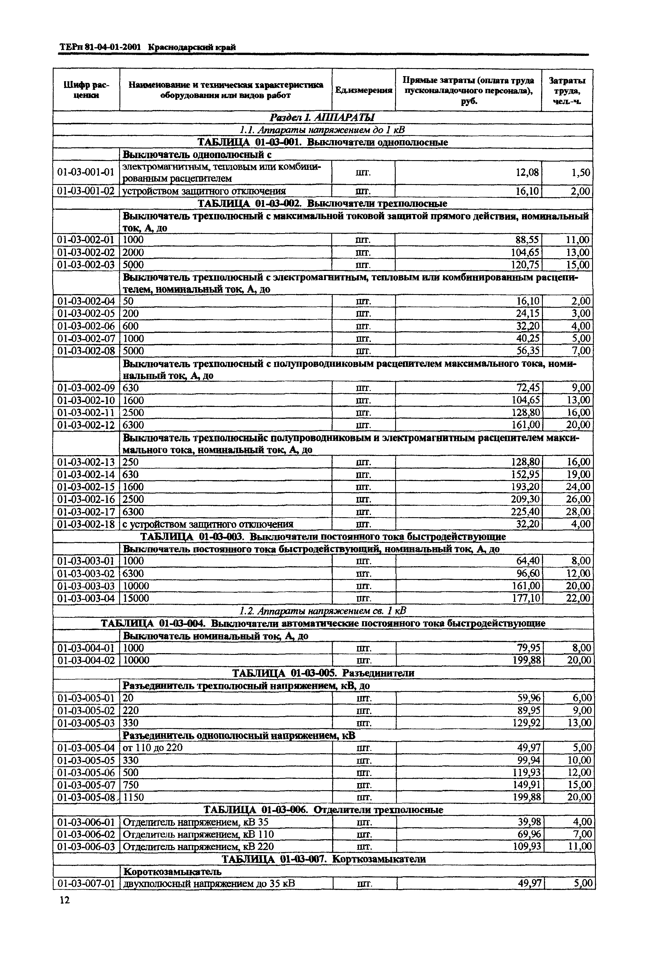 ТЕРп Краснодарского края 2001-01