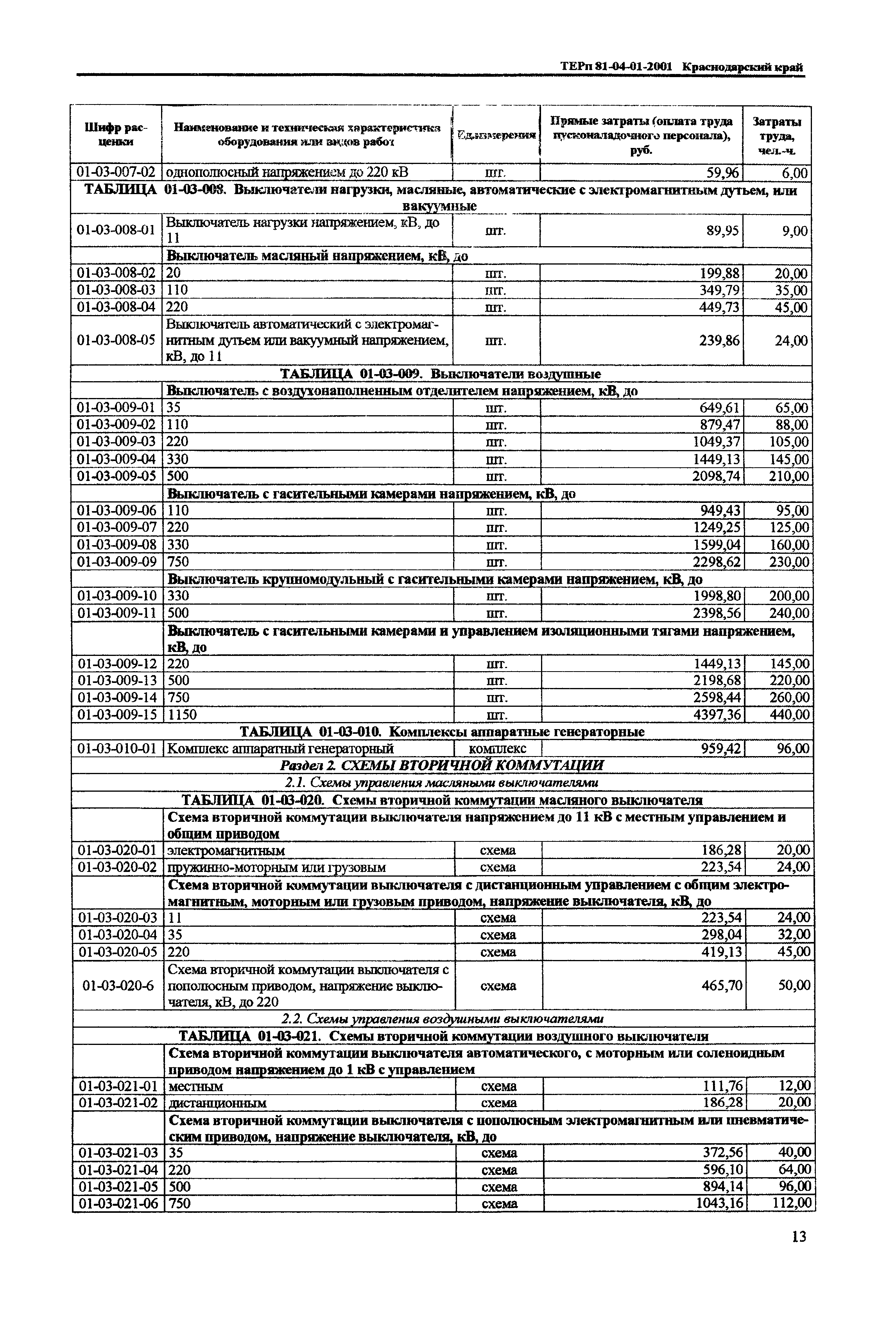 ТЕРп Краснодарского края 2001-01