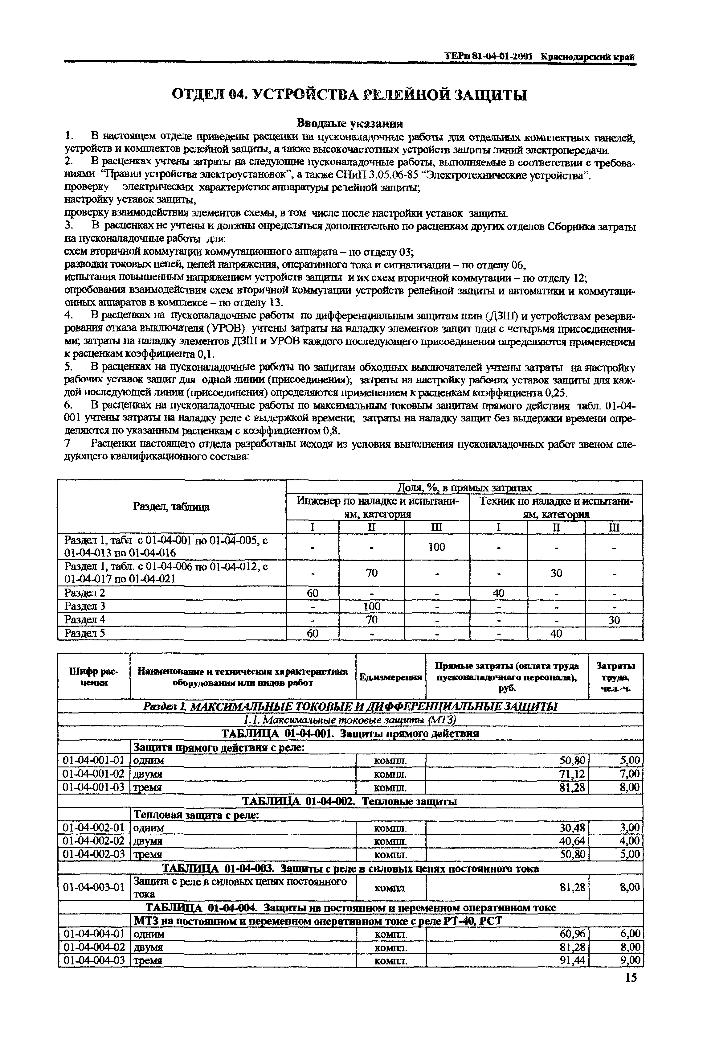 ТЕРп Краснодарского края 2001-01