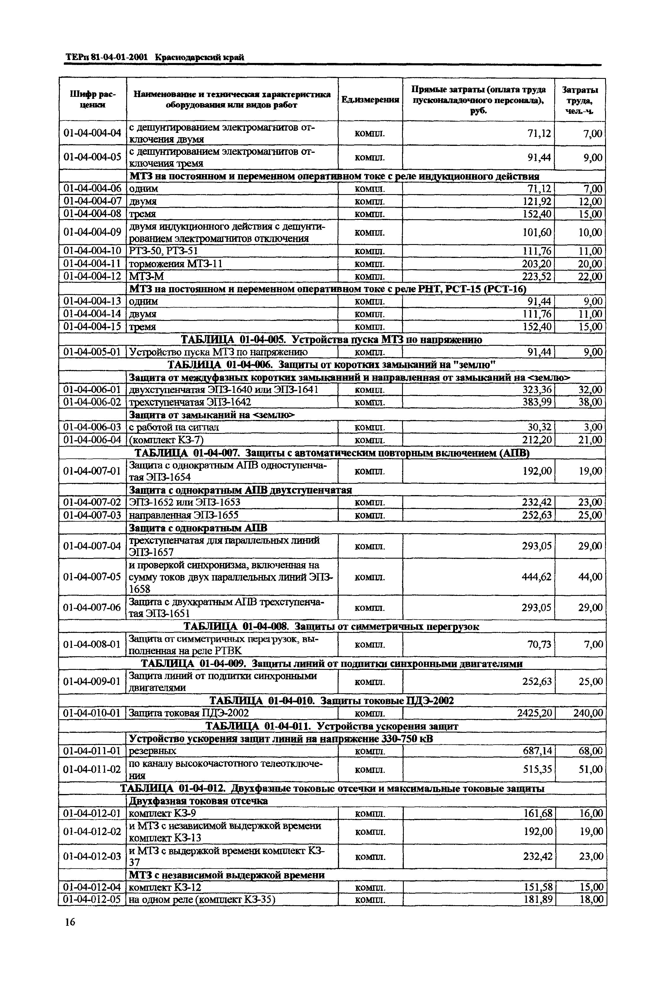 ТЕРп Краснодарского края 2001-01