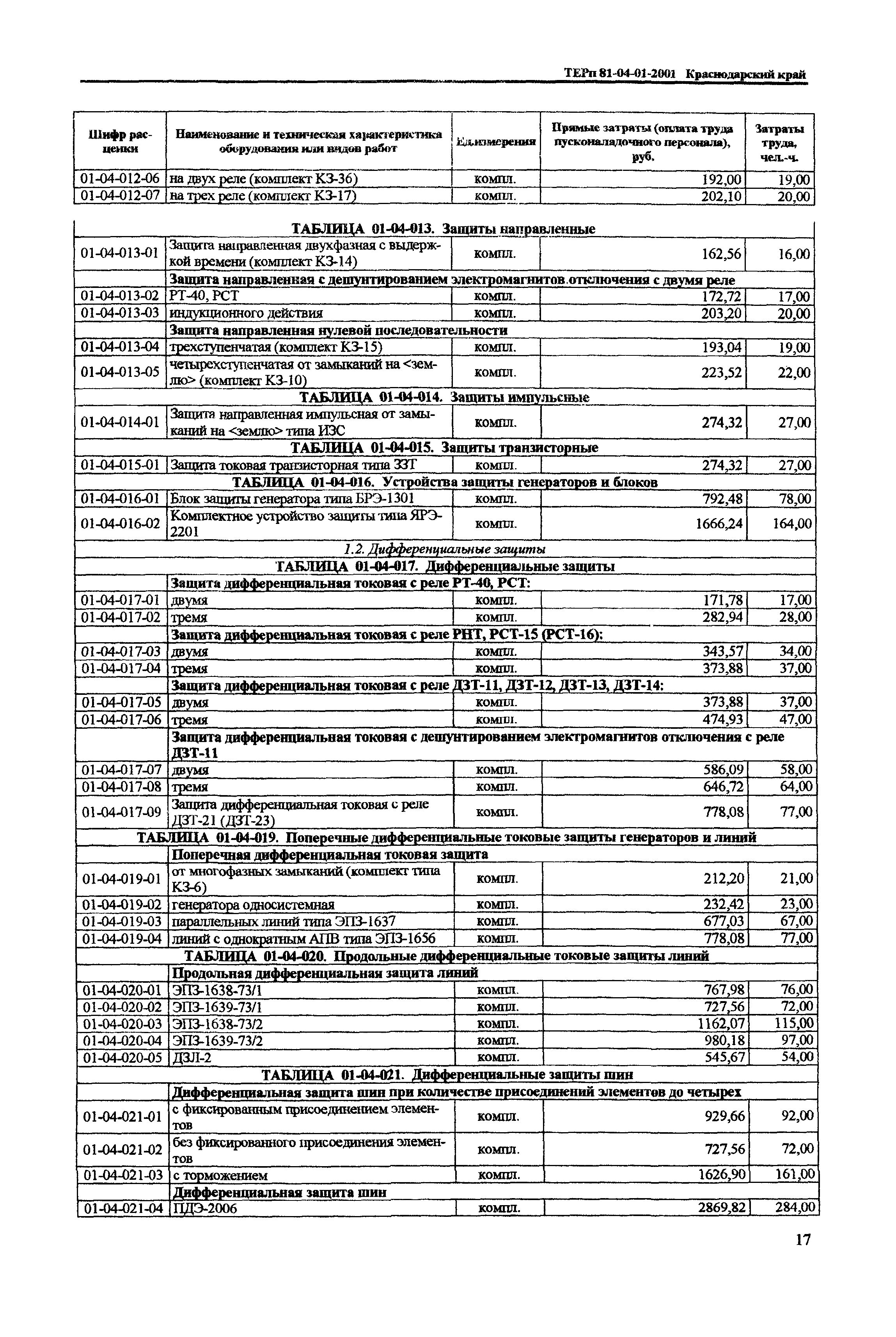 ТЕРп Краснодарского края 2001-01