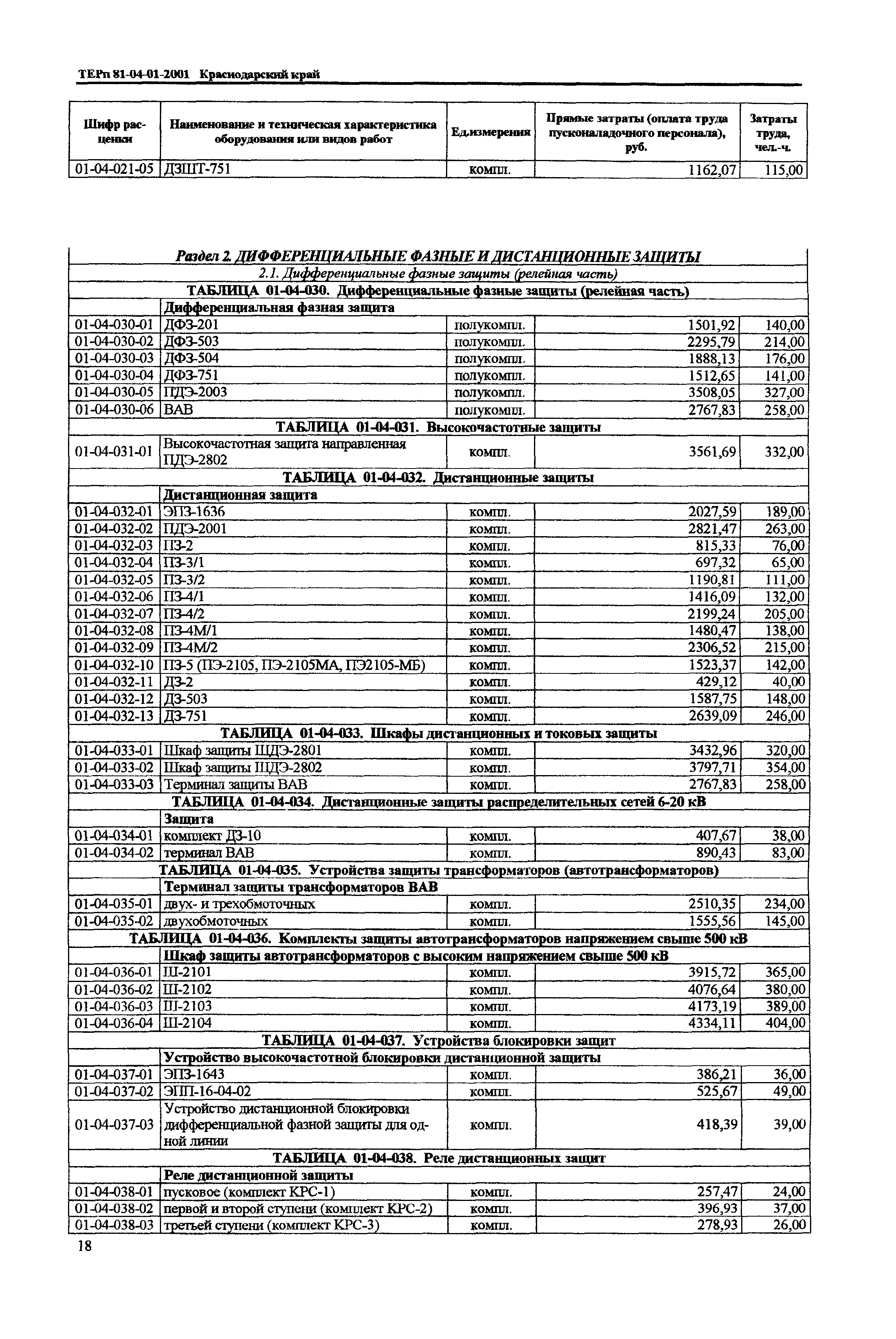 ТЕРп Краснодарского края 2001-01