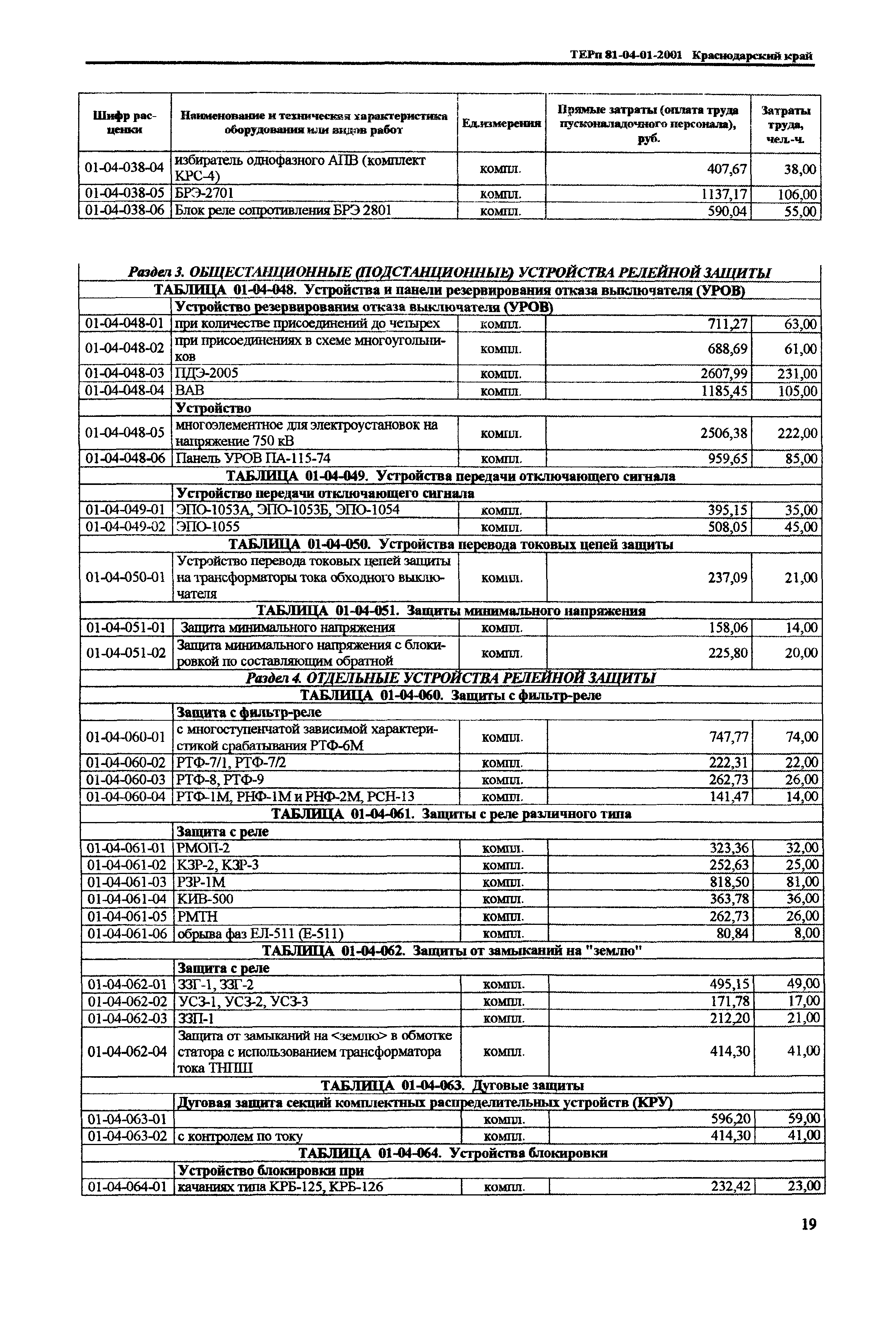 ТЕРп Краснодарского края 2001-01