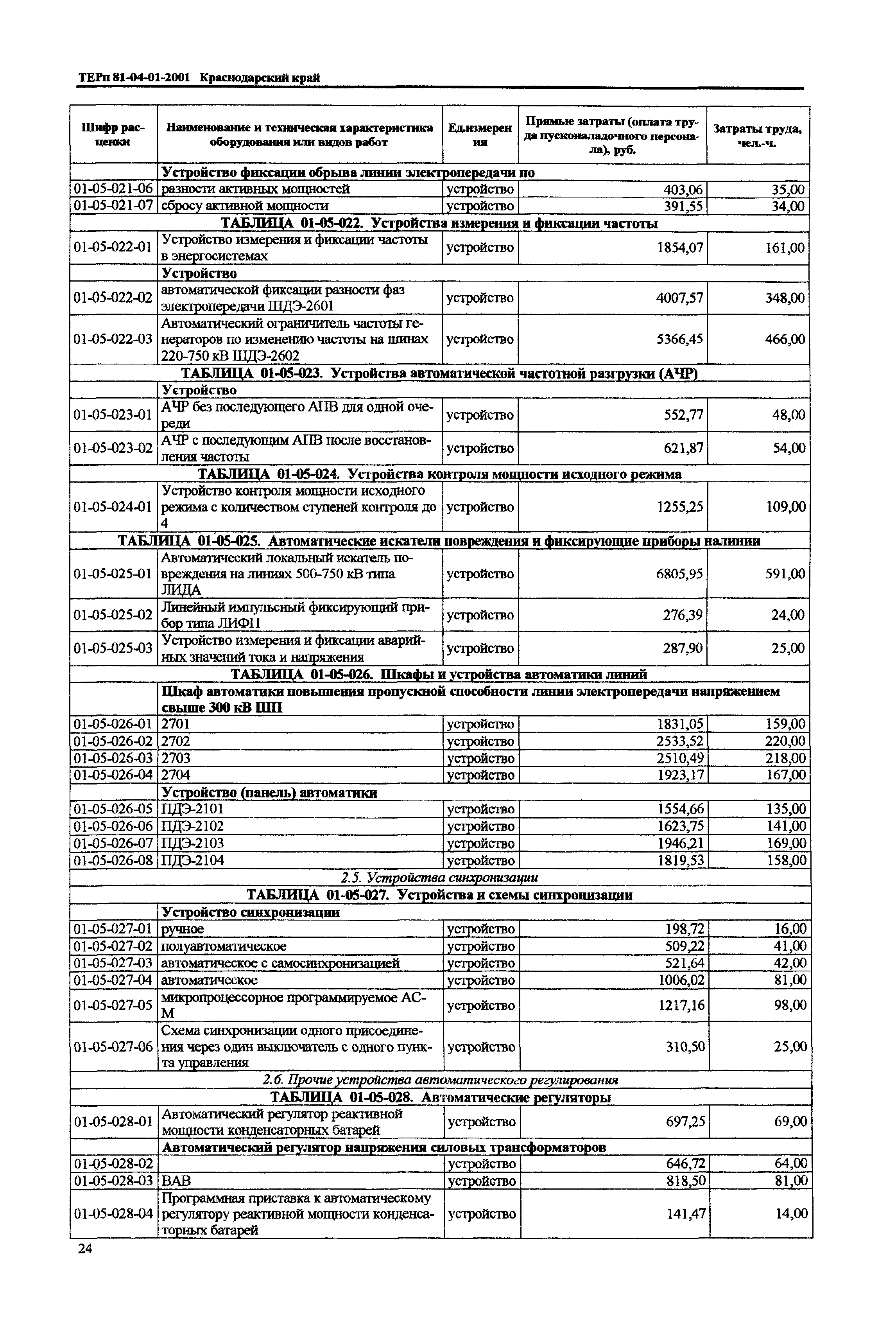 ТЕРп Краснодарского края 2001-01