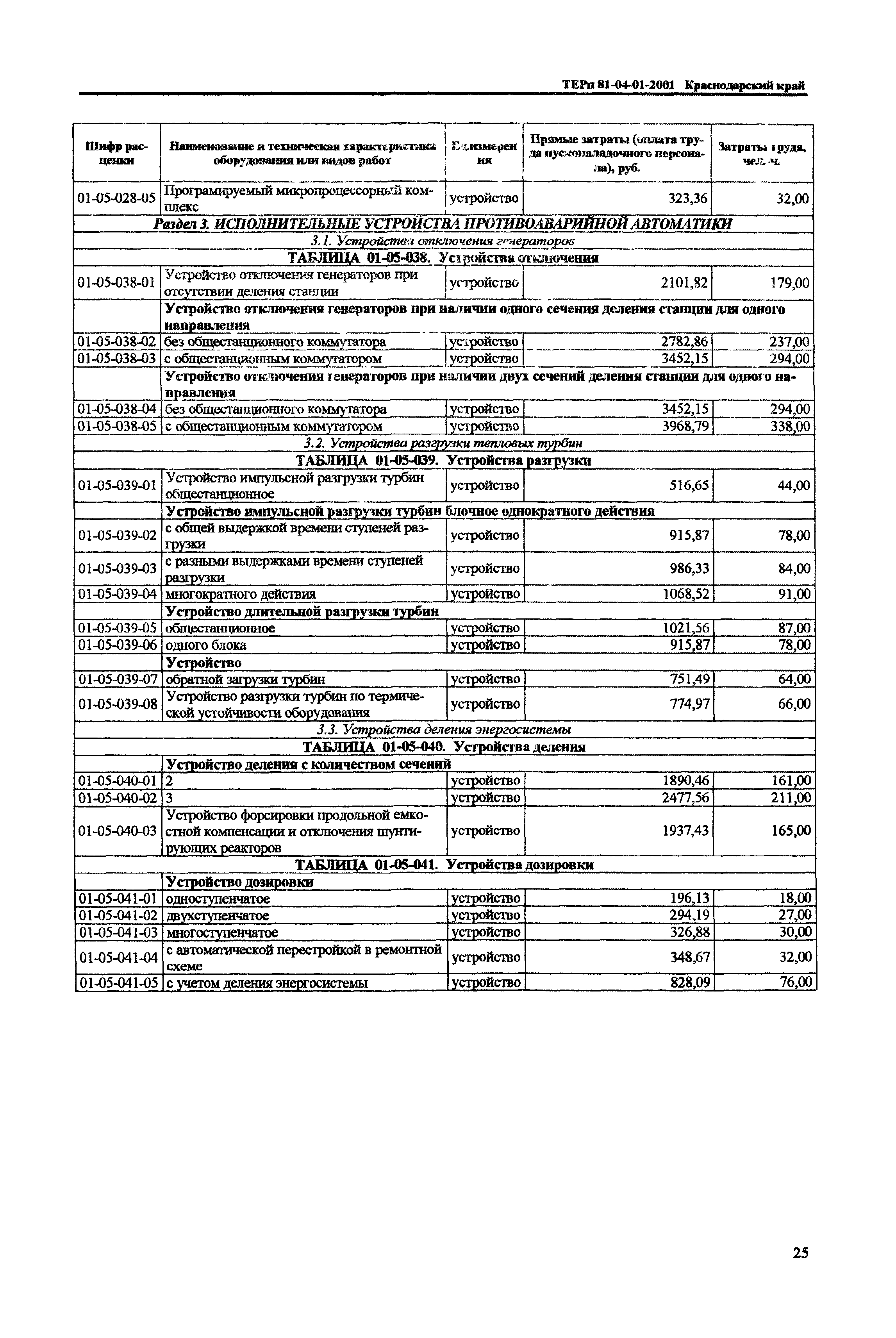 ТЕРп Краснодарского края 2001-01