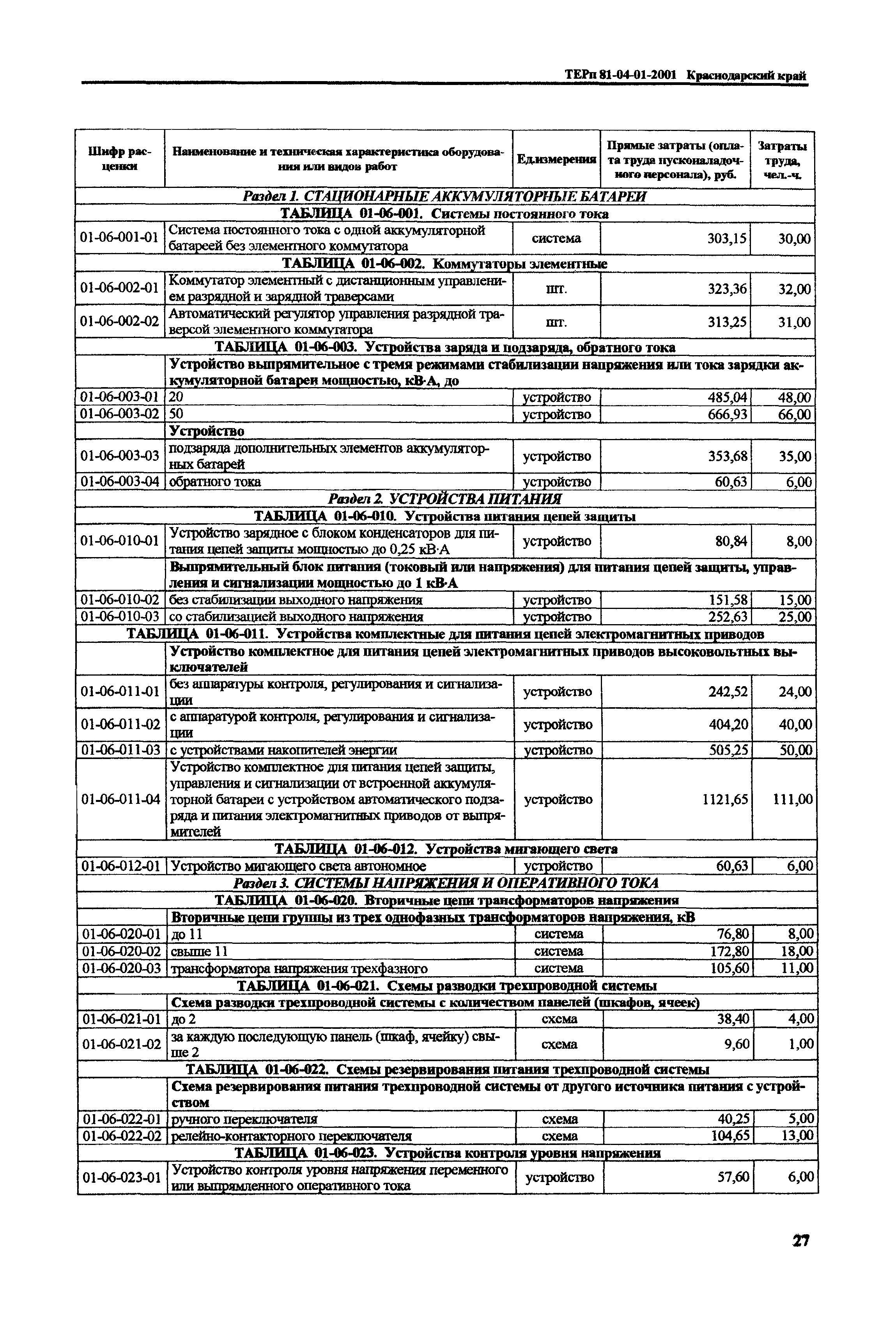 ТЕРп Краснодарского края 2001-01