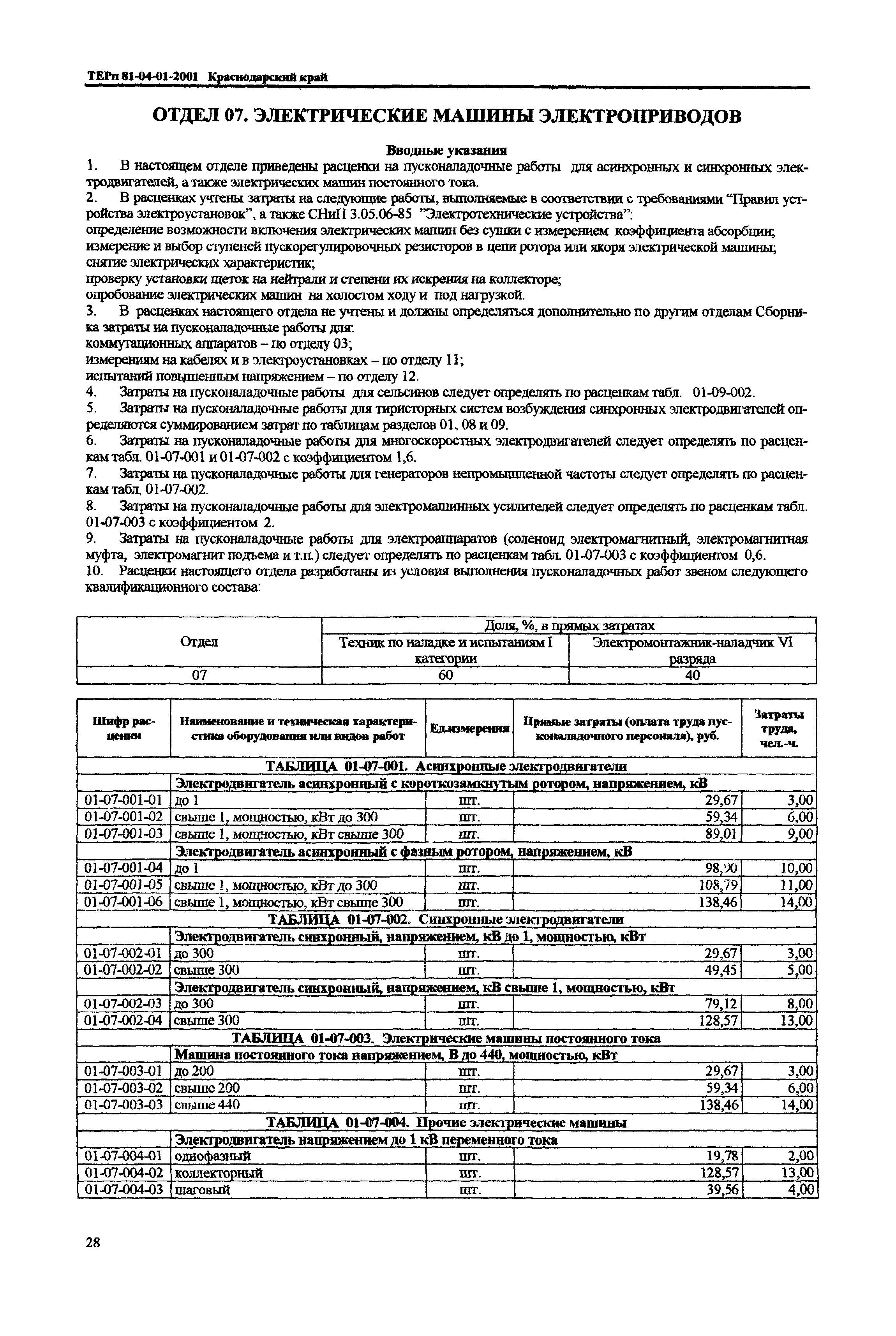 ТЕРп Краснодарского края 2001-01