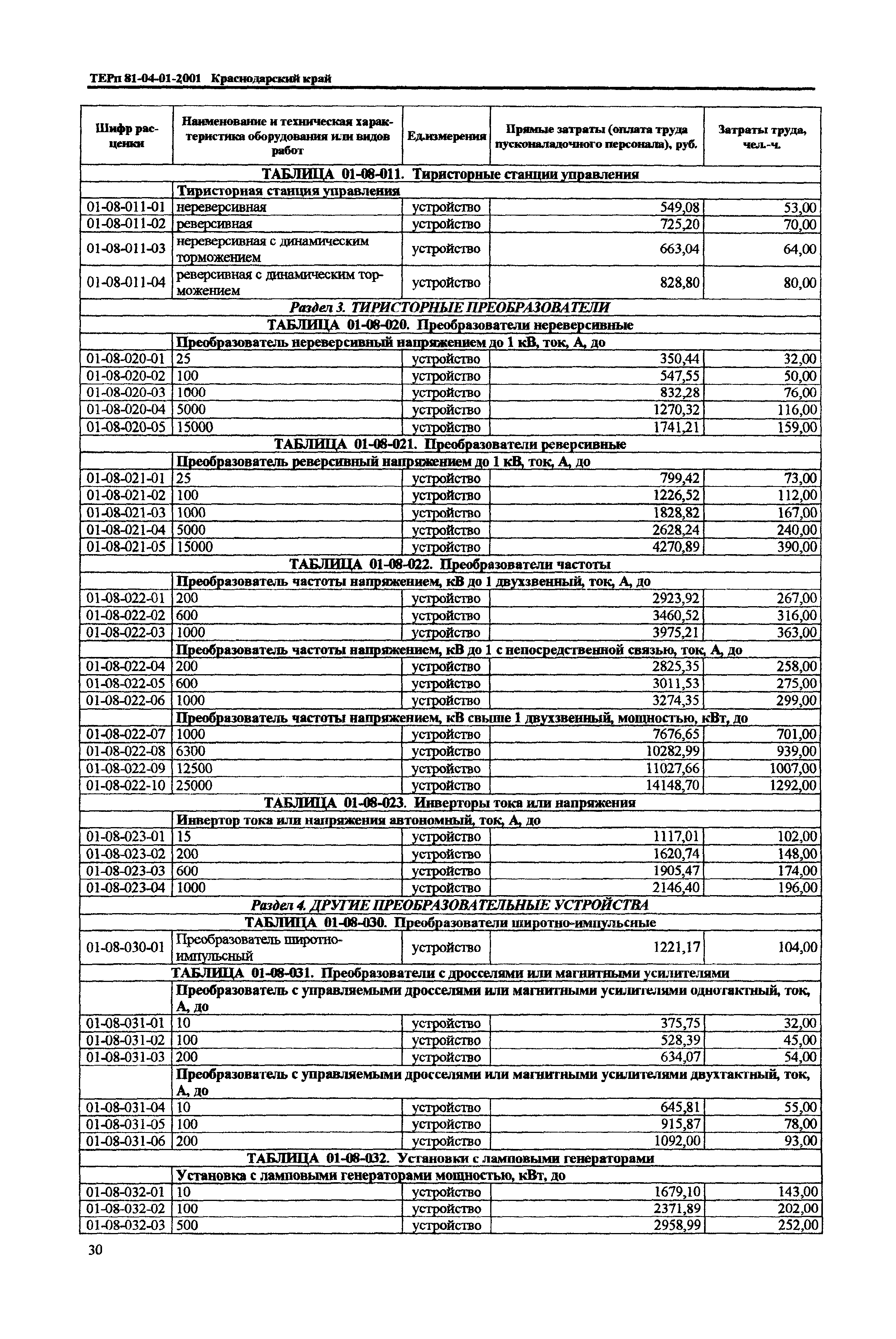 ТЕРп Краснодарского края 2001-01