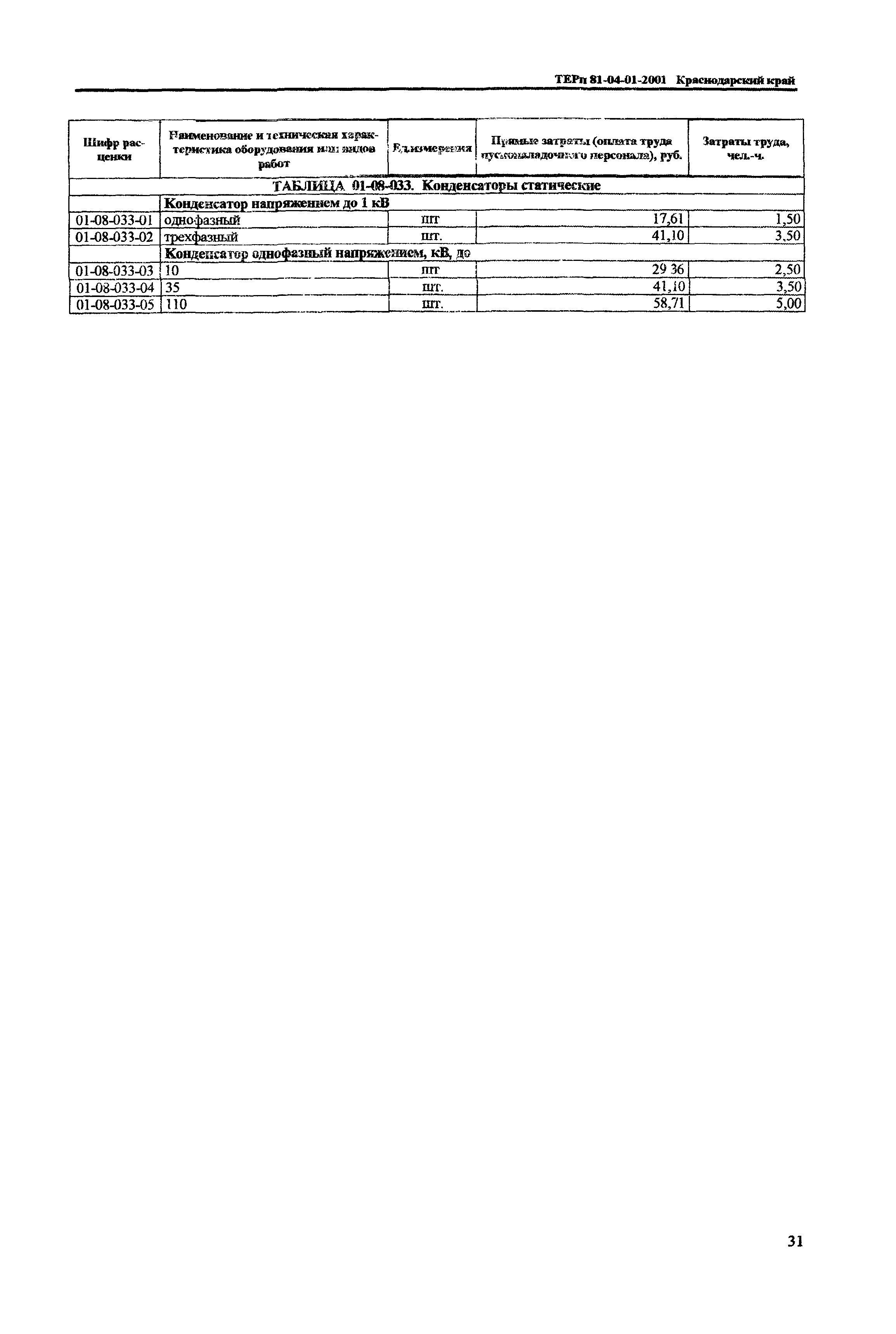 ТЕРп Краснодарского края 2001-01