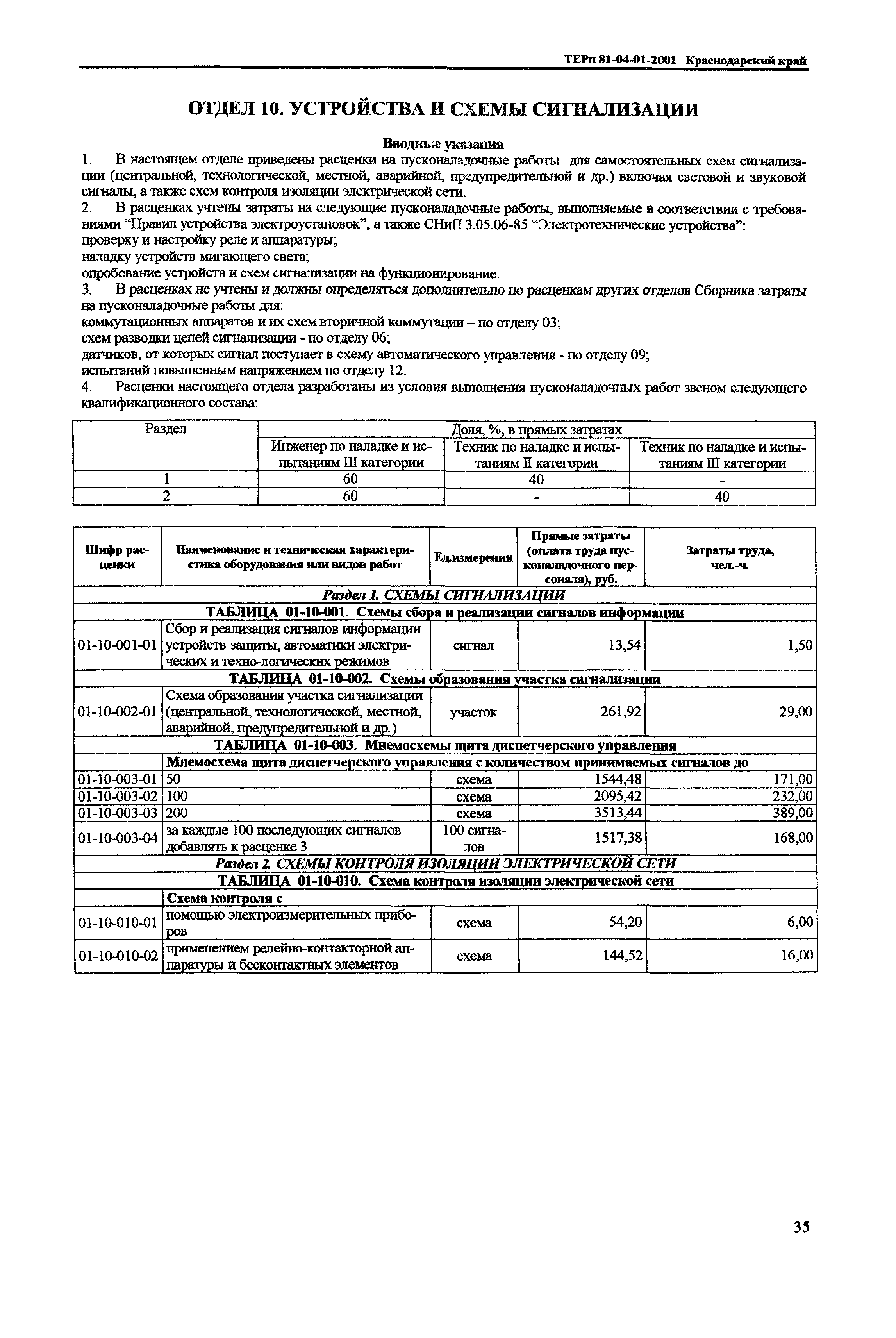 ТЕРп Краснодарского края 2001-01