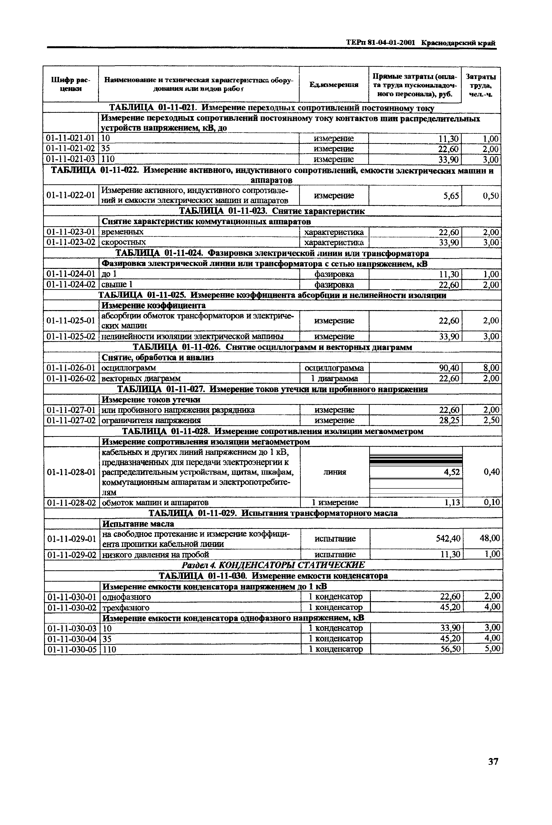 ТЕРп Краснодарского края 2001-01