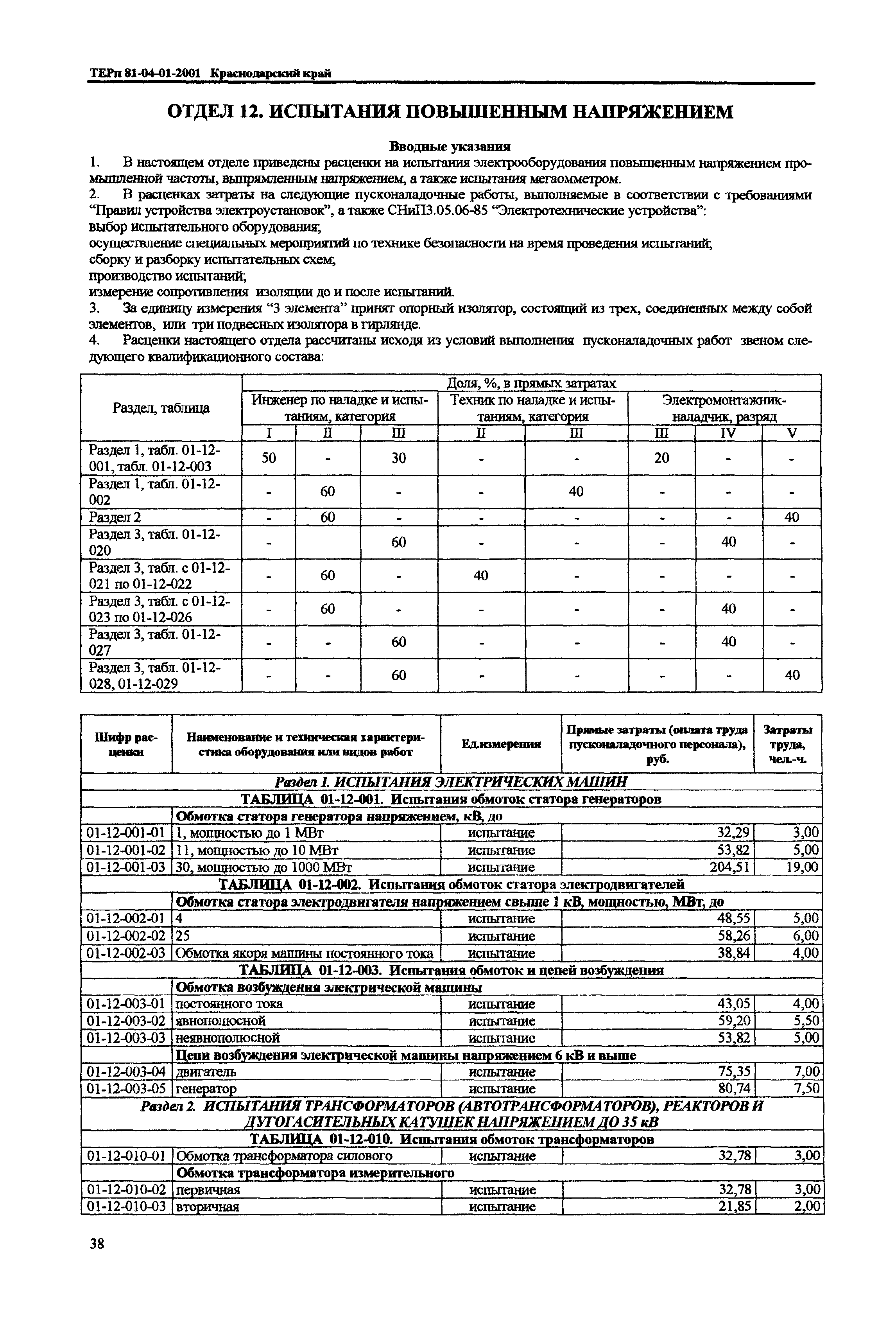 ТЕРп Краснодарского края 2001-01