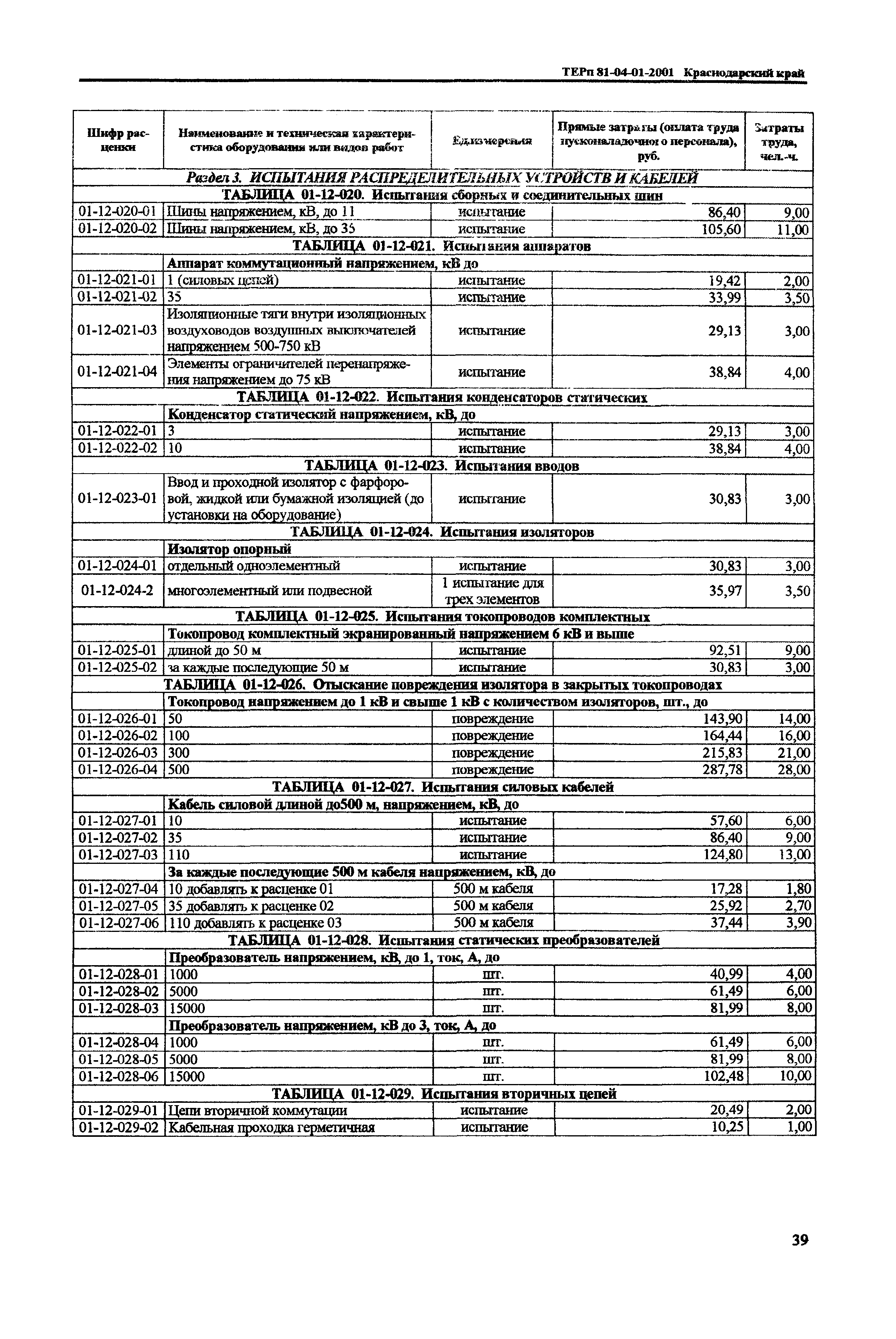 ТЕРп Краснодарского края 2001-01