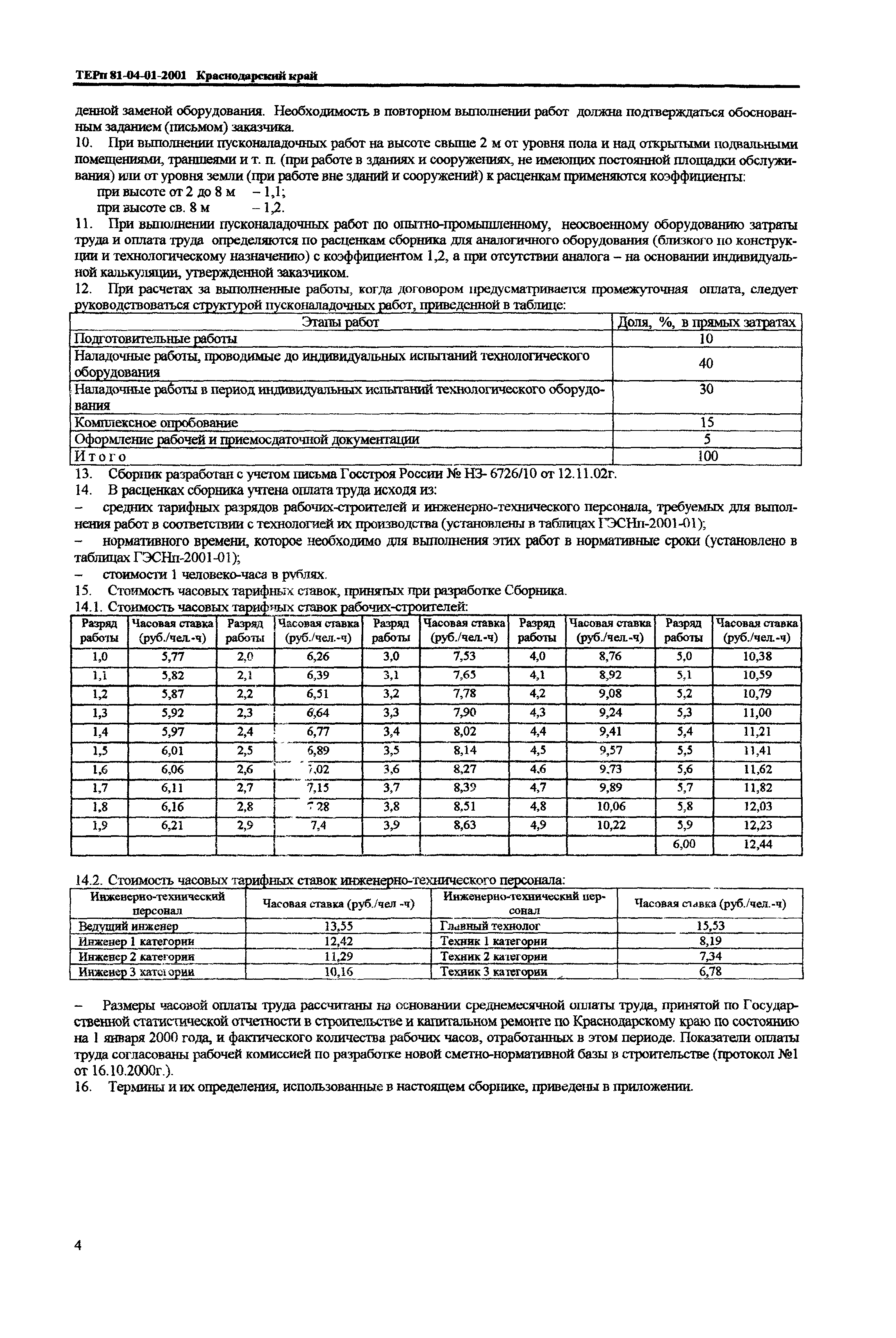 ТЕРп Краснодарского края 2001-01