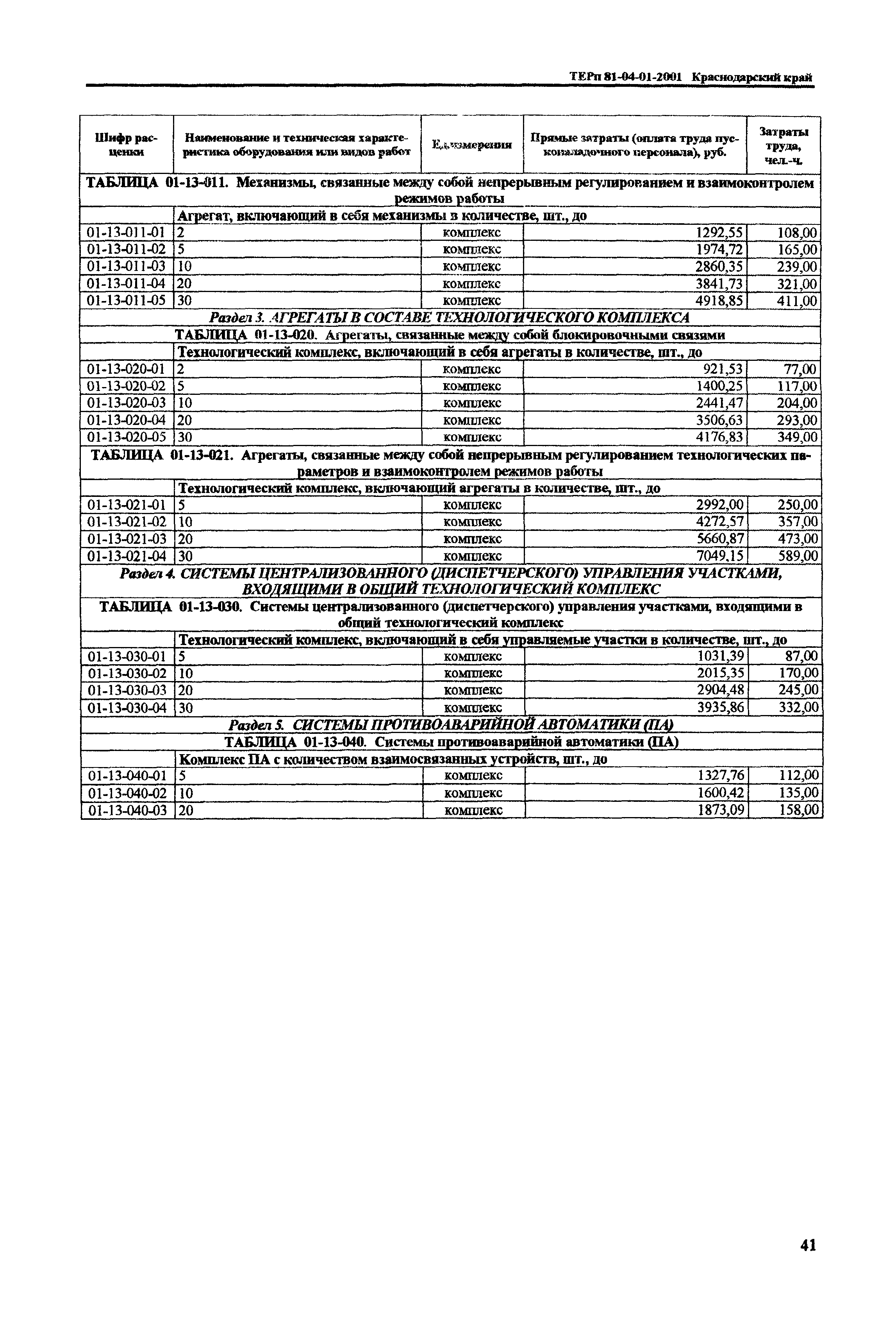 ТЕРп Краснодарского края 2001-01