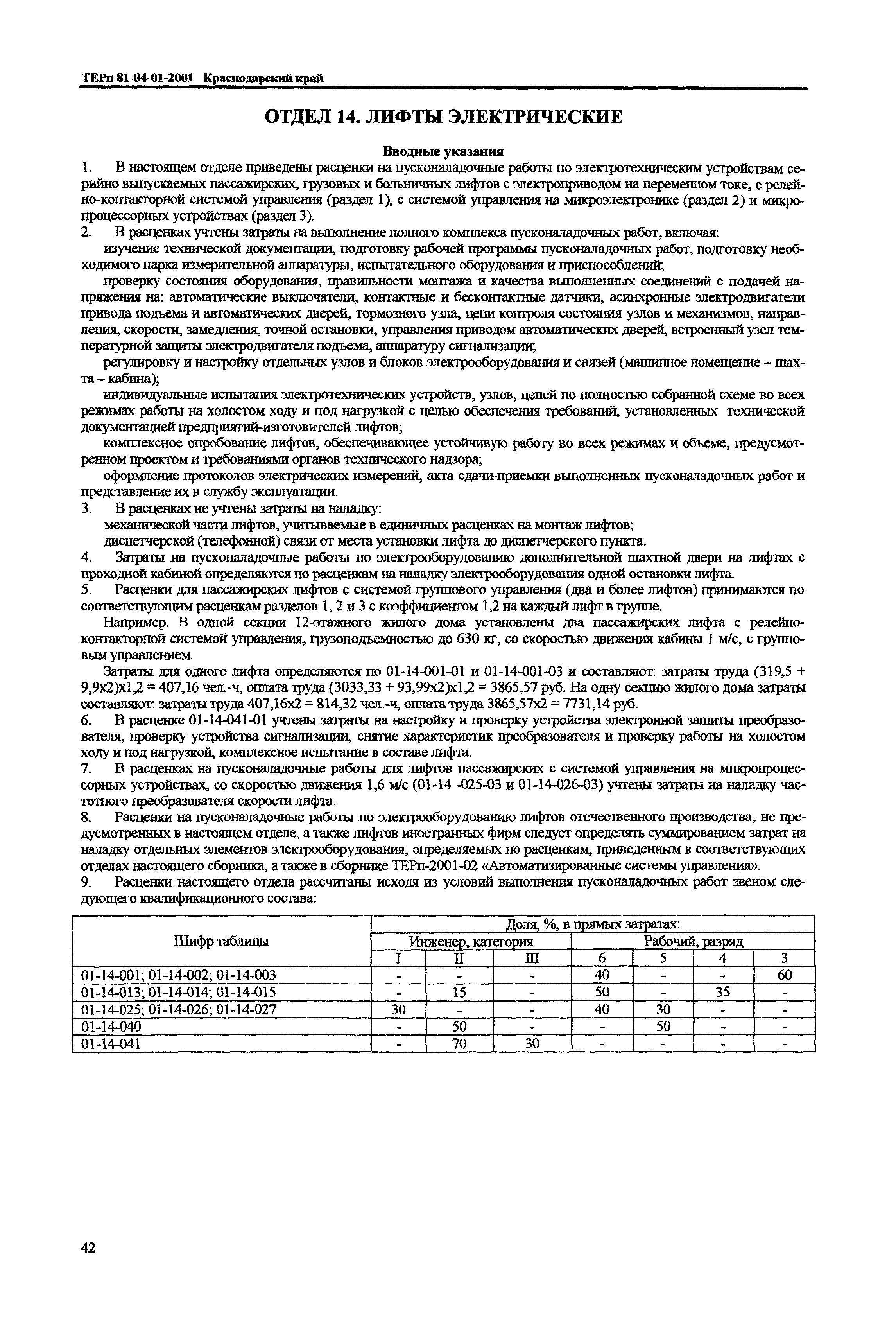 ТЕРп Краснодарского края 2001-01